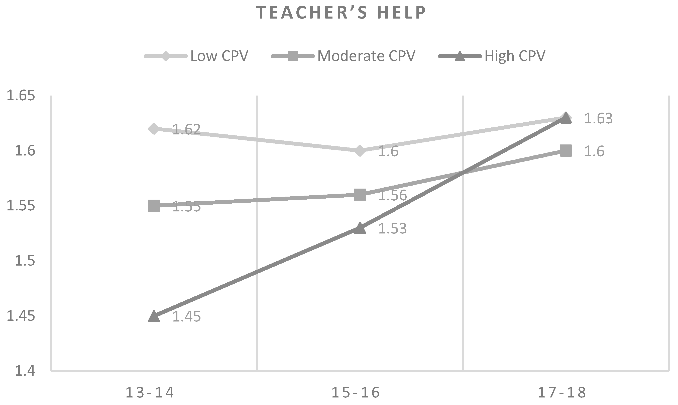 Ijerph 16 02384 g003