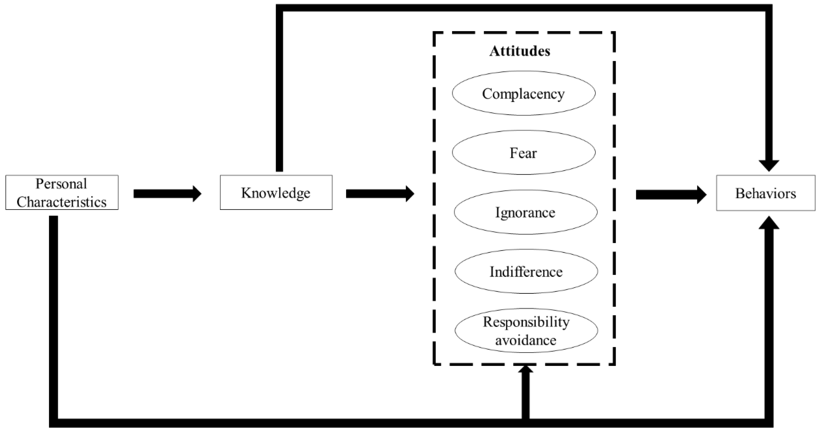 Ijerph 16 02385 g001