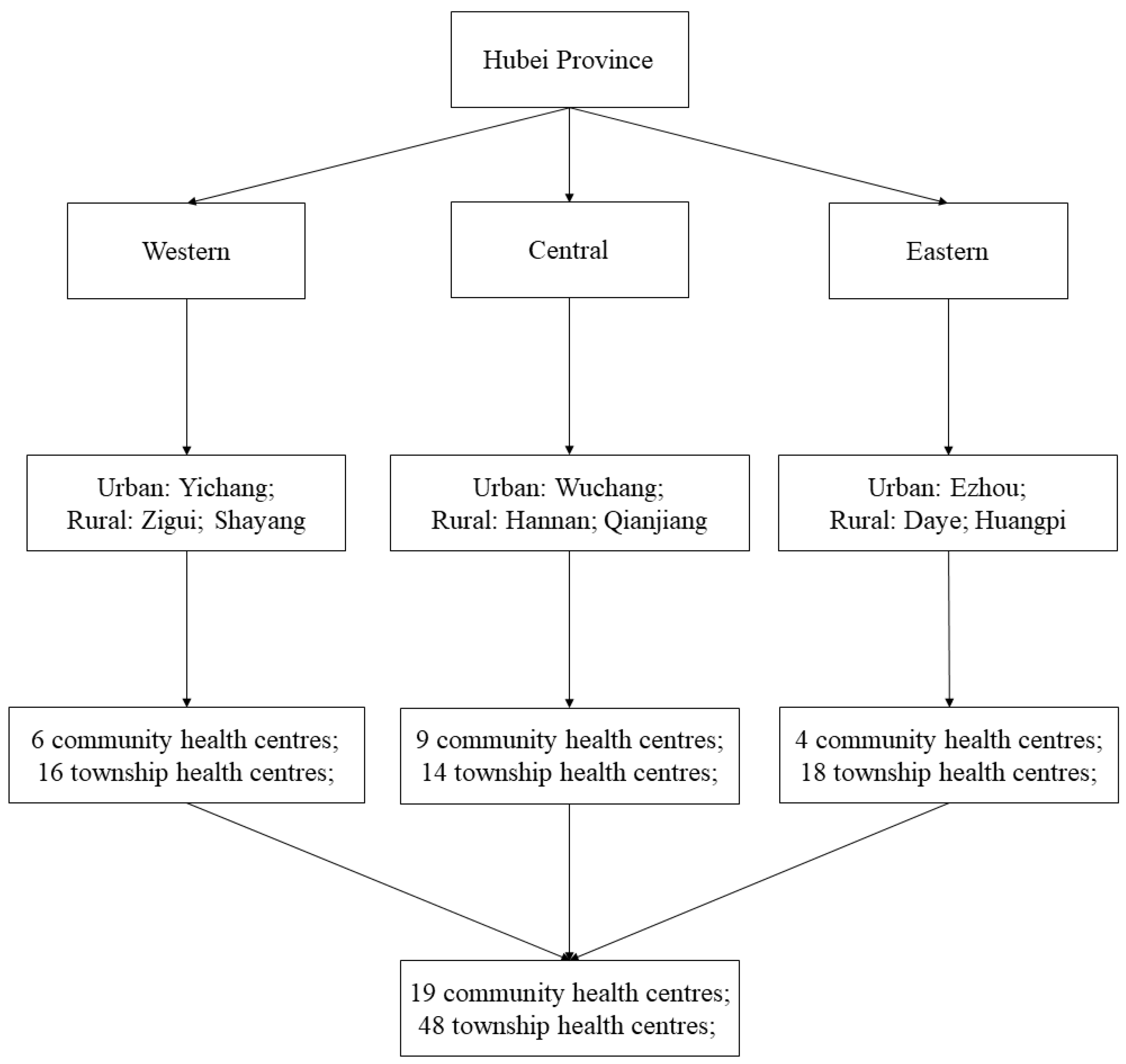 Ijerph 16 02385 g002