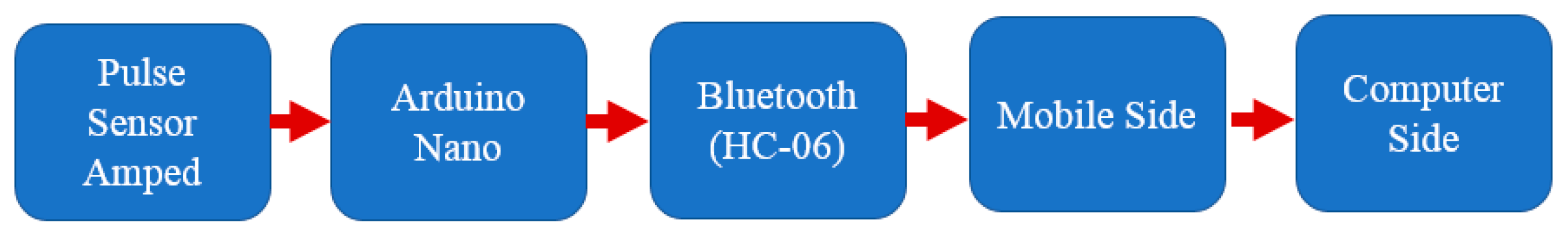 Ijerph 16 02390 g004