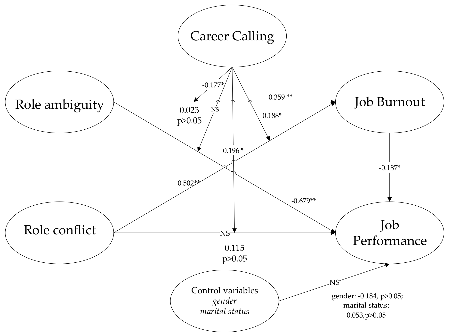 Ijerph 16 02394 g002