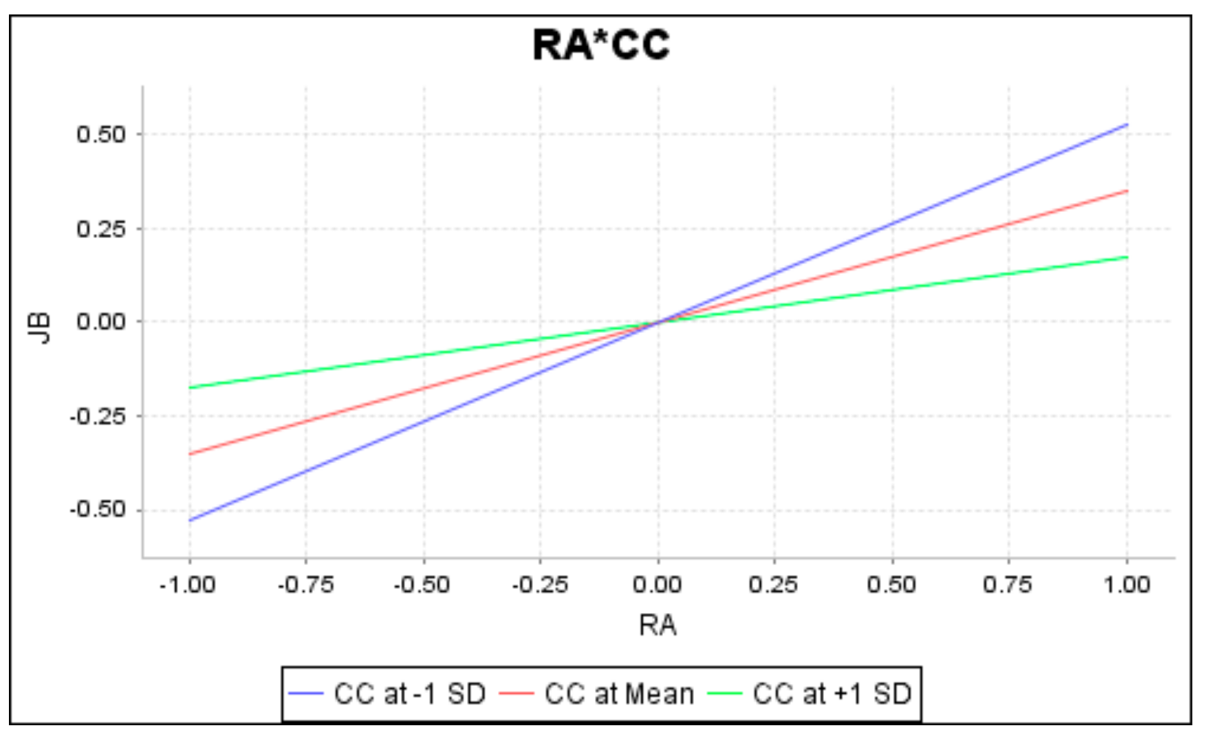 Ijerph 16 02394 g003