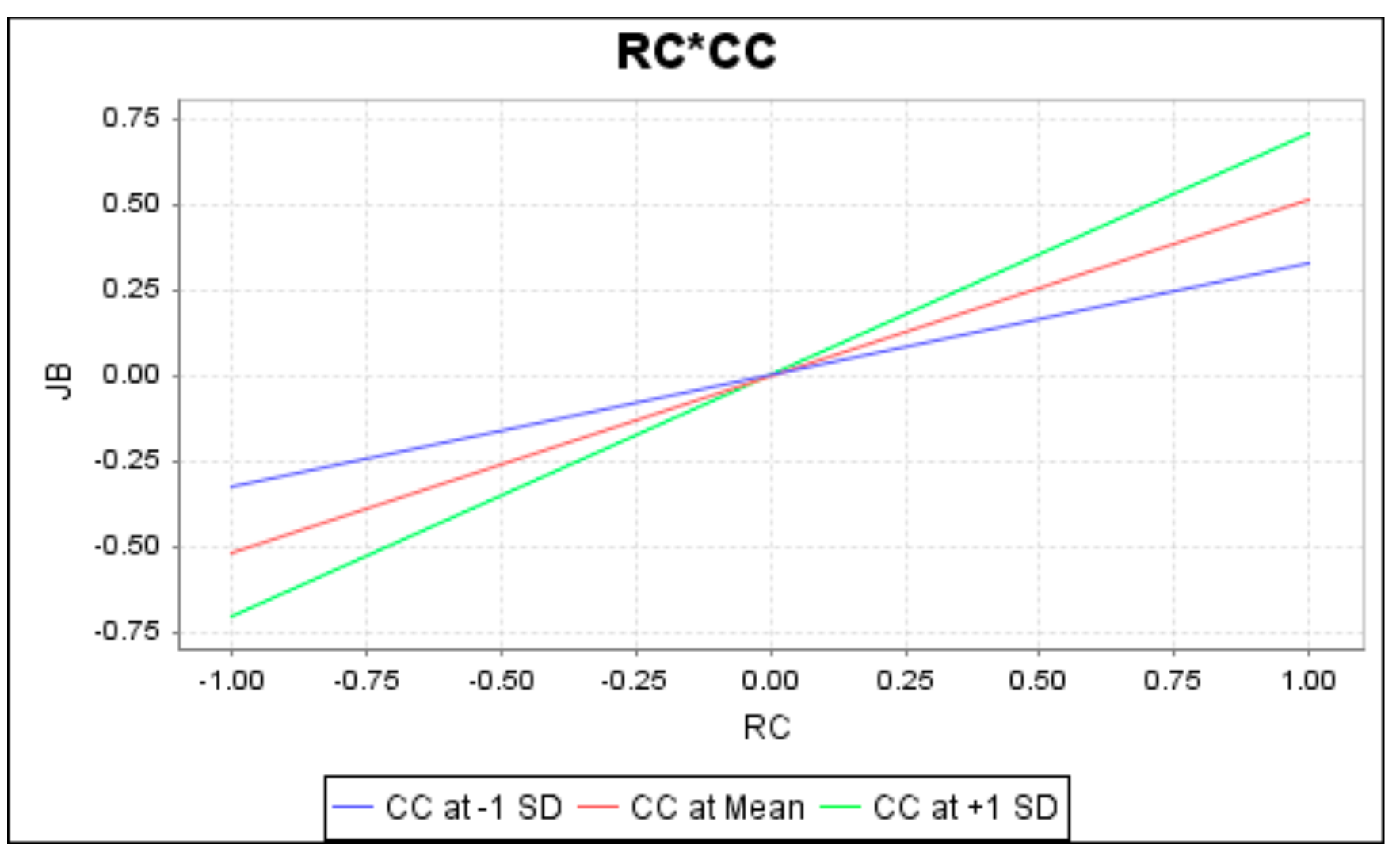 Ijerph 16 02394 g004