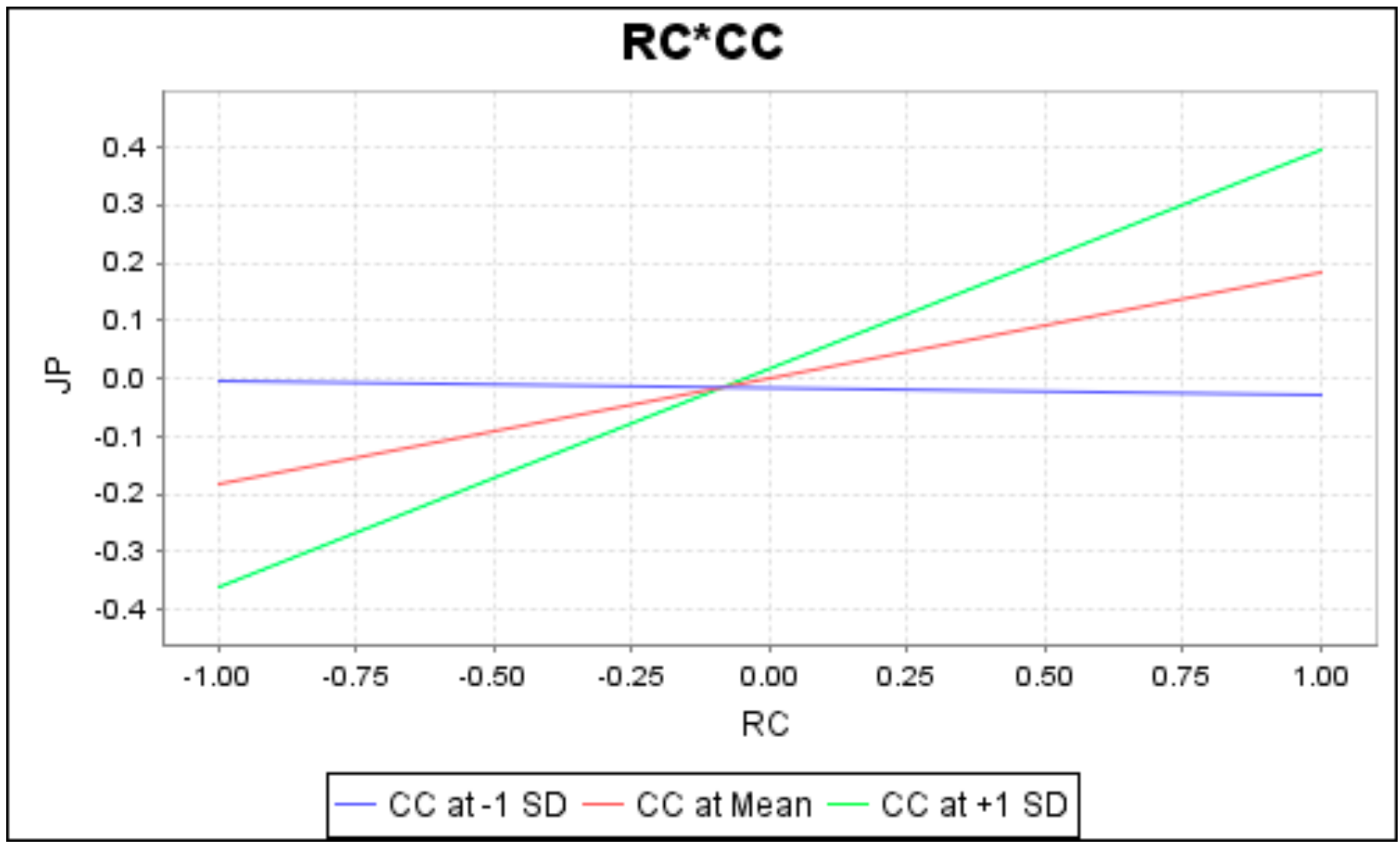 Ijerph 16 02394 g005