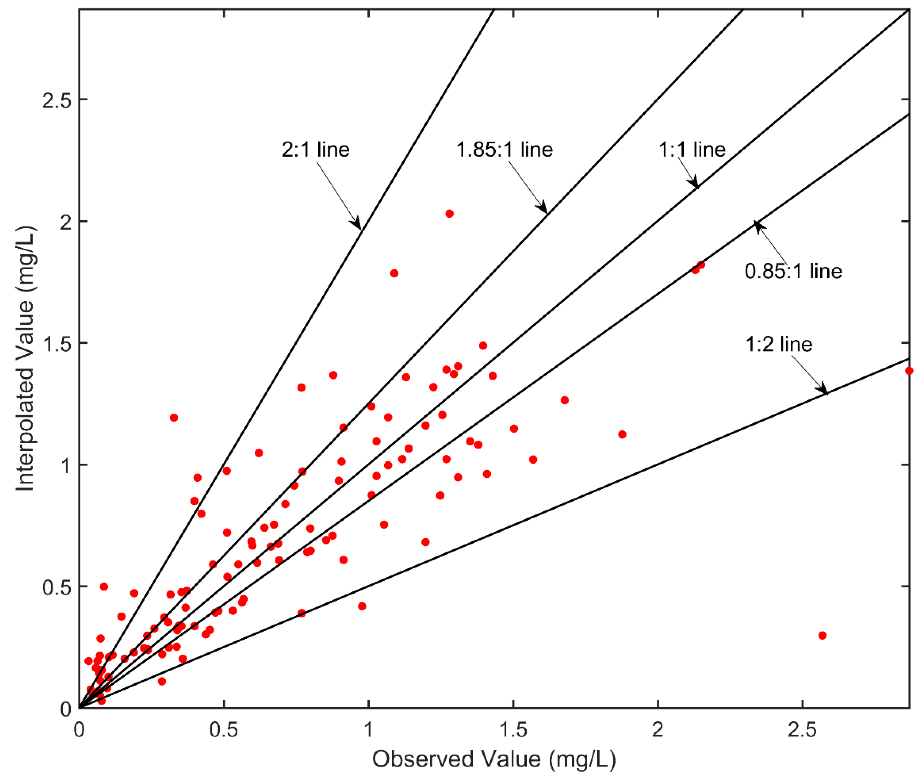 Ijerph 16 02400 g003