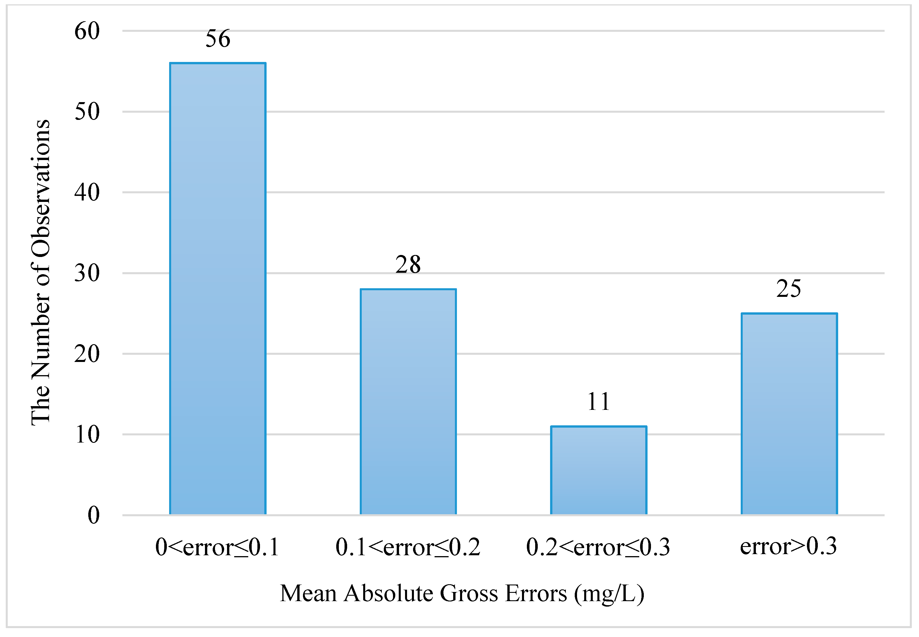 Ijerph 16 02400 g006