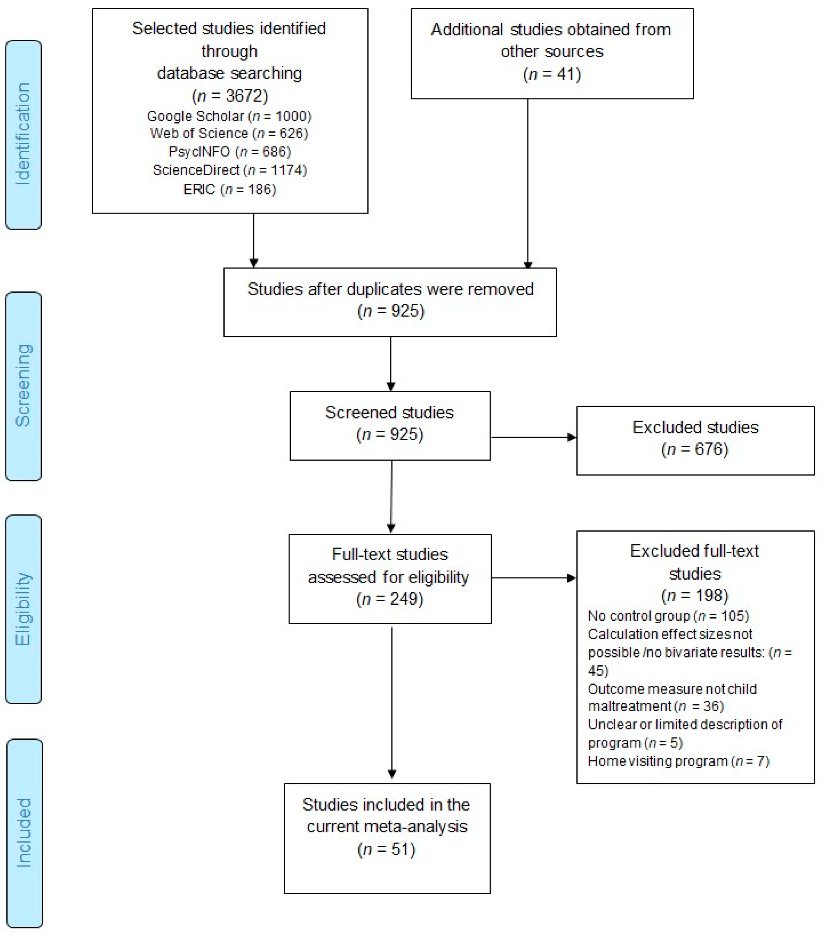 Ijerph 16 02404 g001