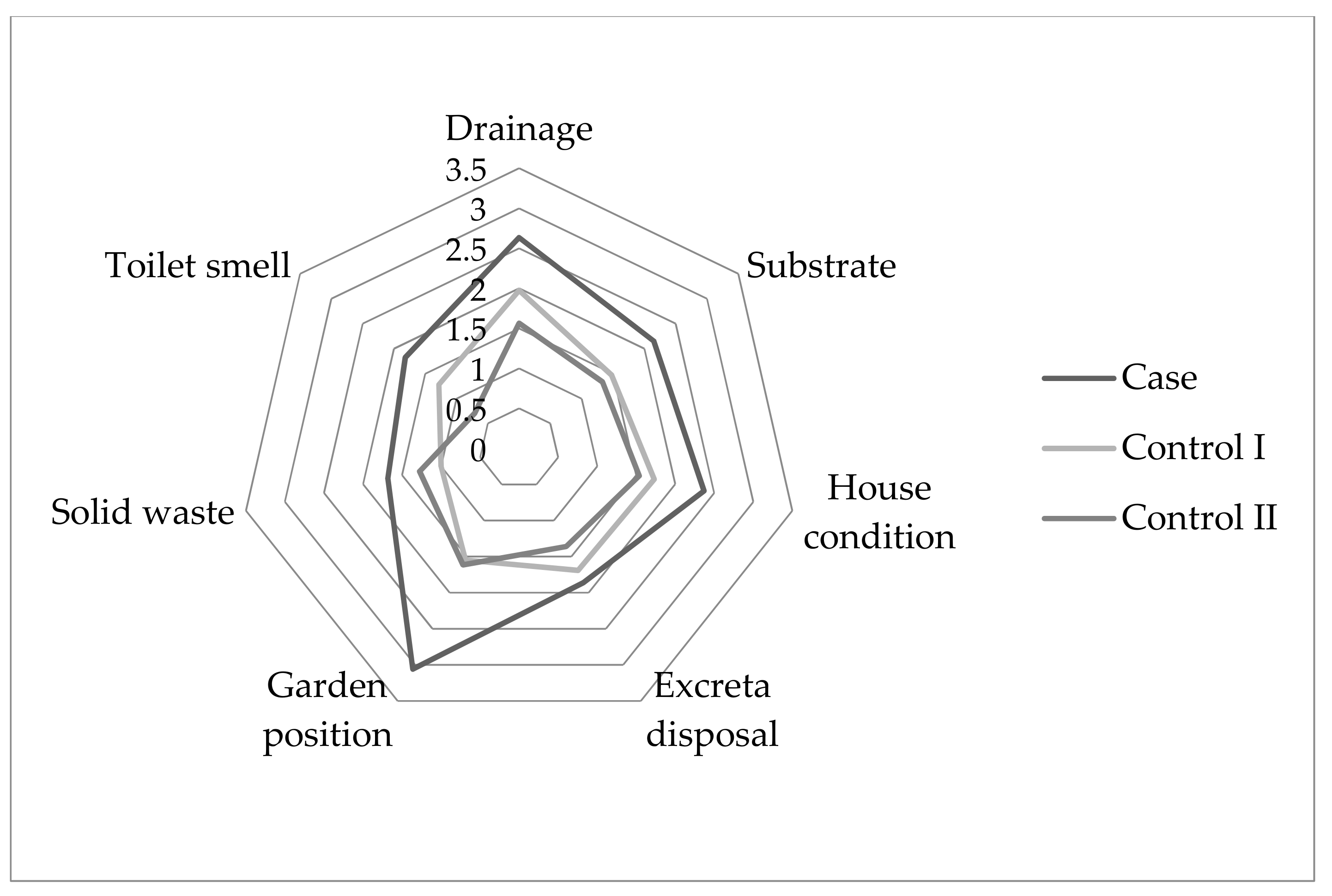 Ijerph 16 02407 g002
