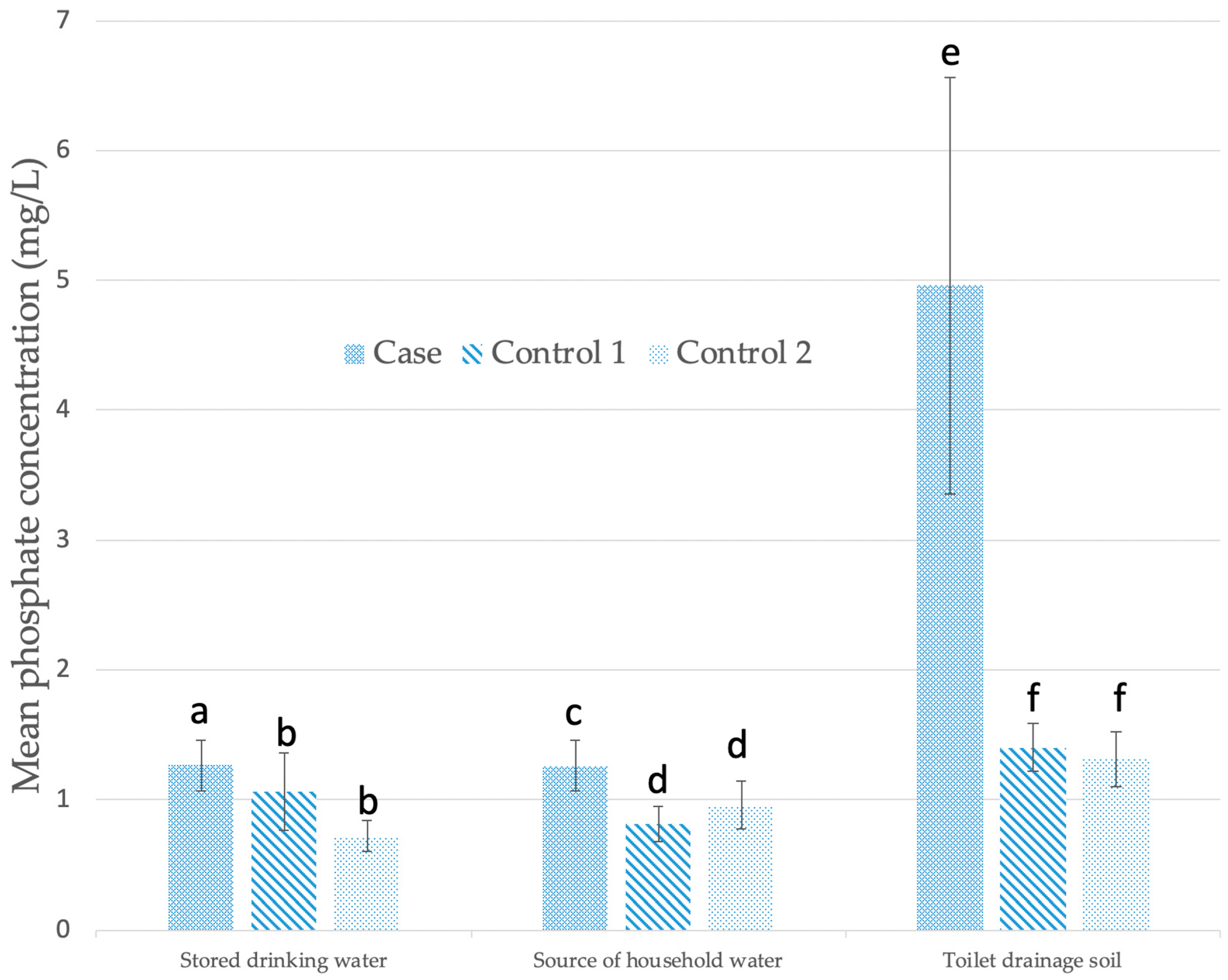 Ijerph 16 02407 g004