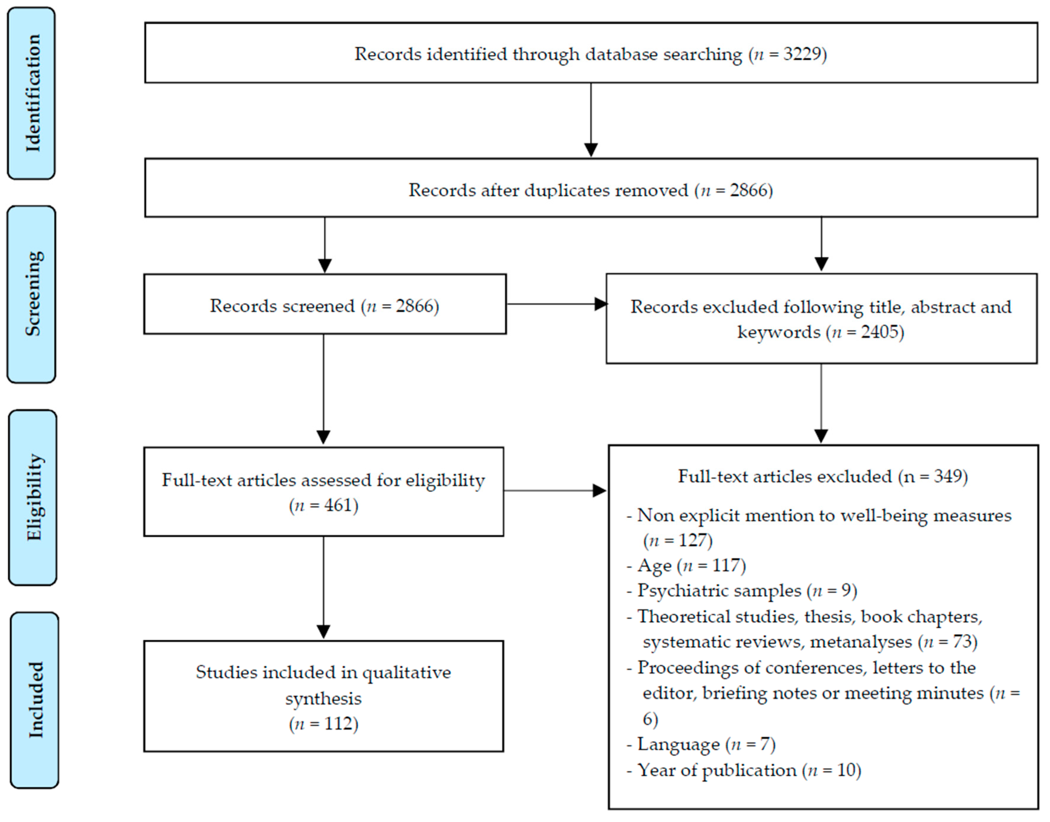 Ijerph 16 02415 g001