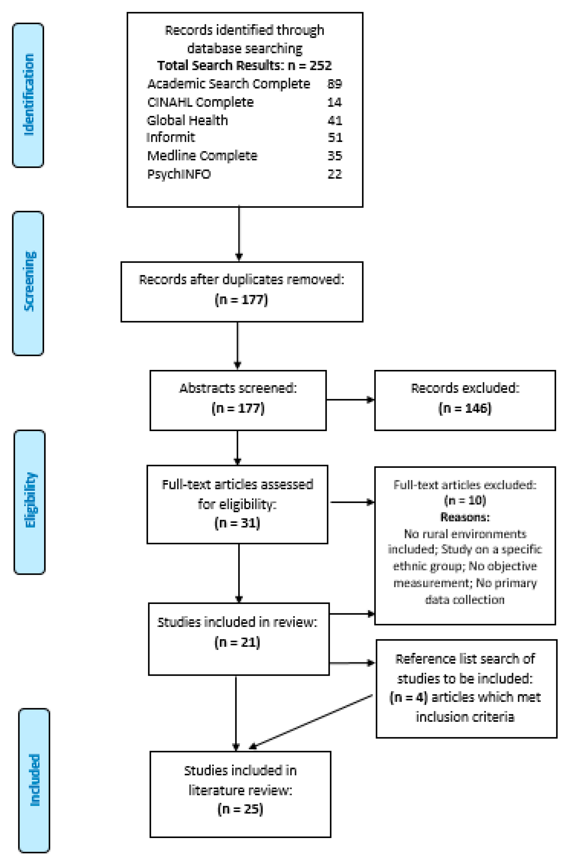 Ijerph 16 02416 g002