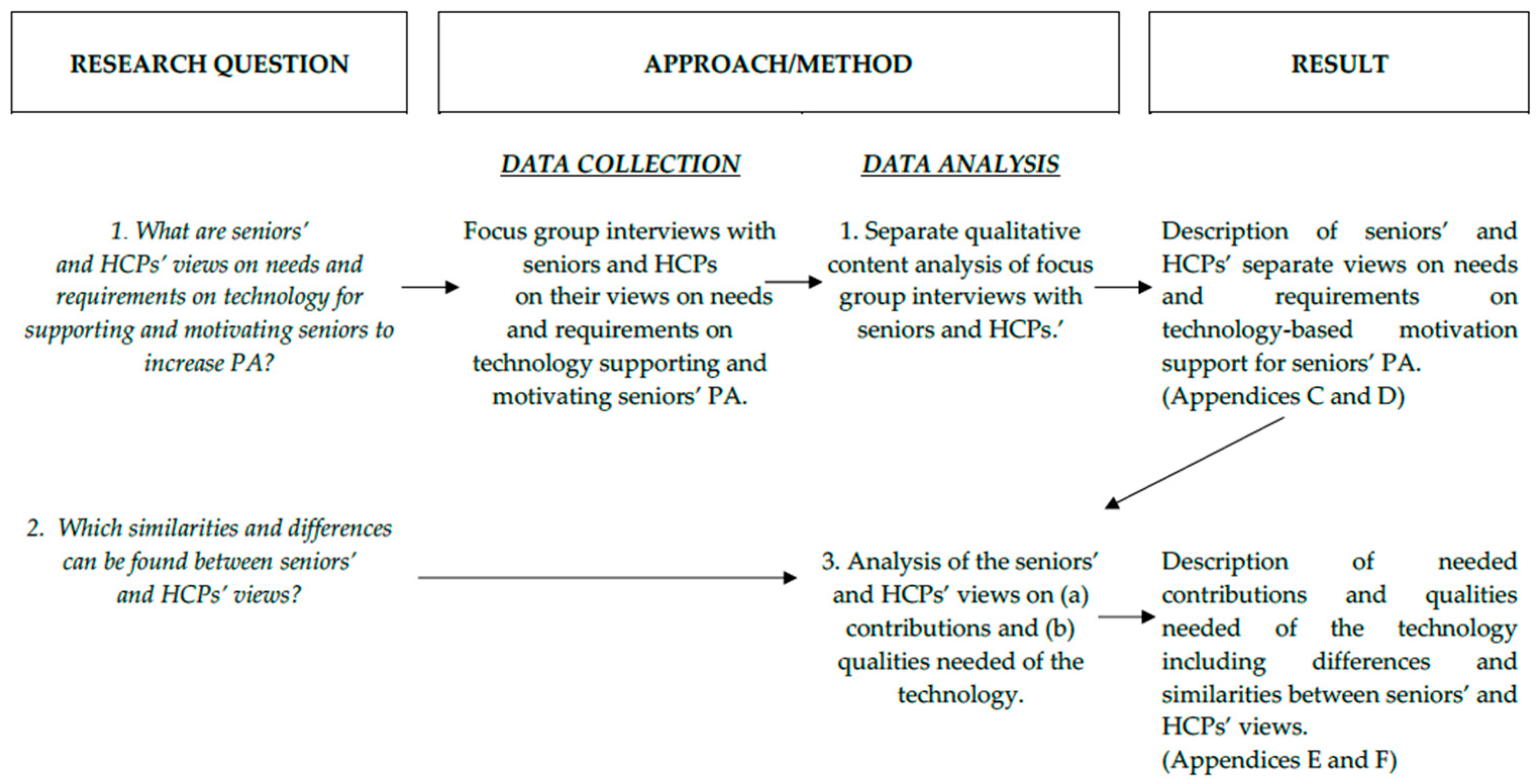 Ijerph 16 02418 g001