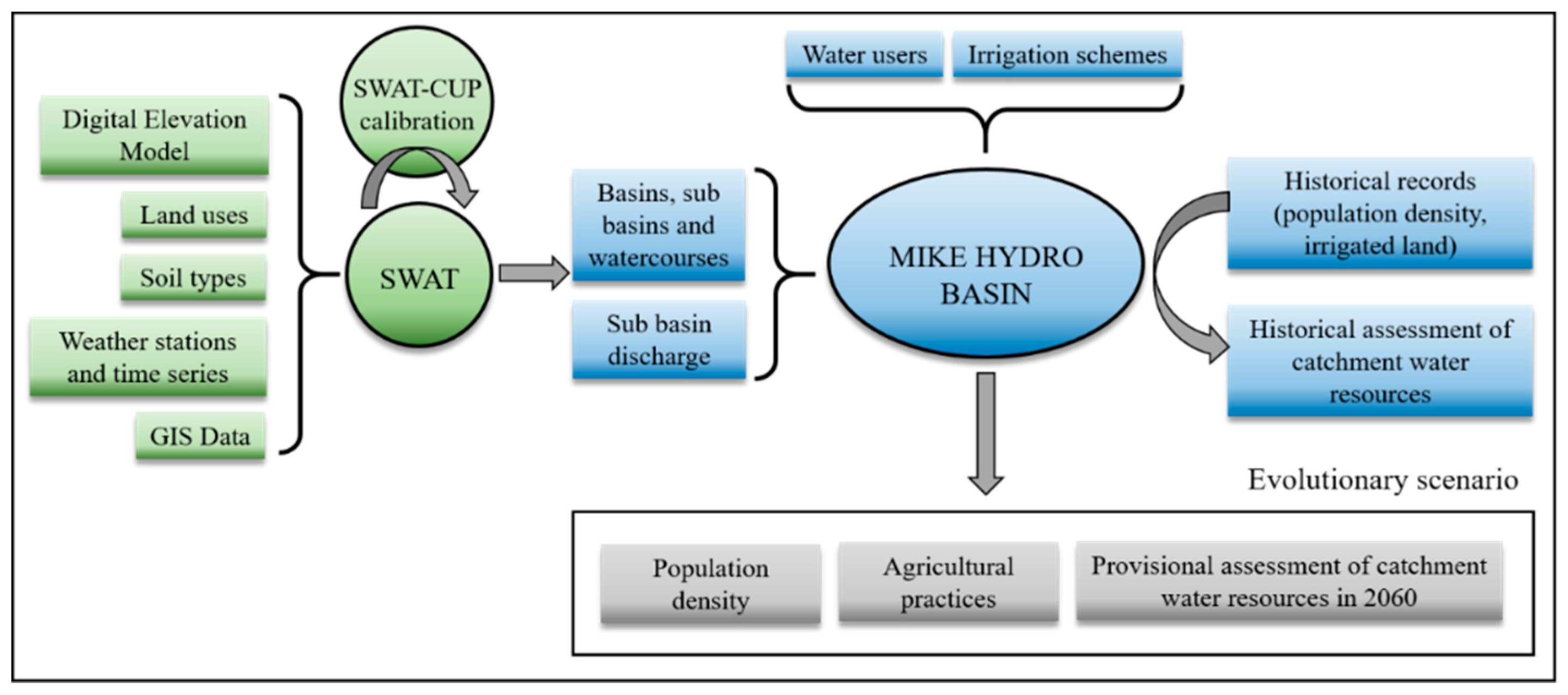 Ijerph 16 02419 g002