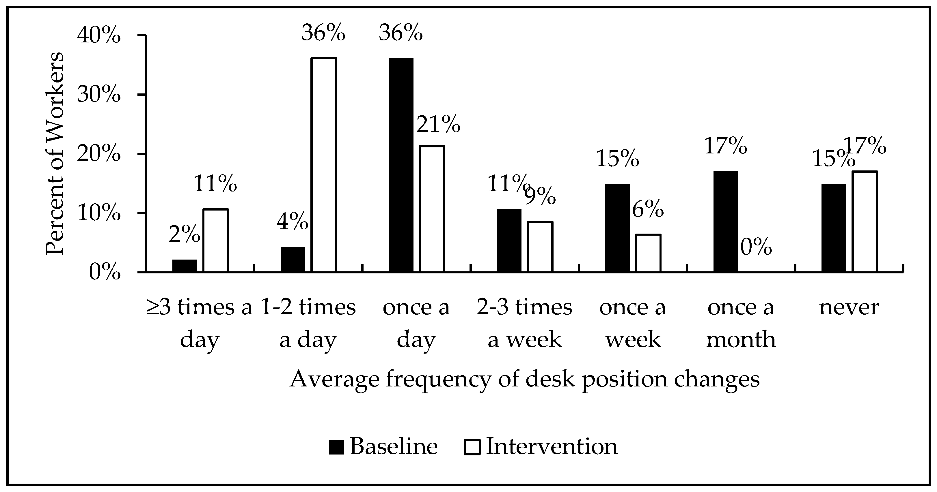 Ijerph 16 02438 g003