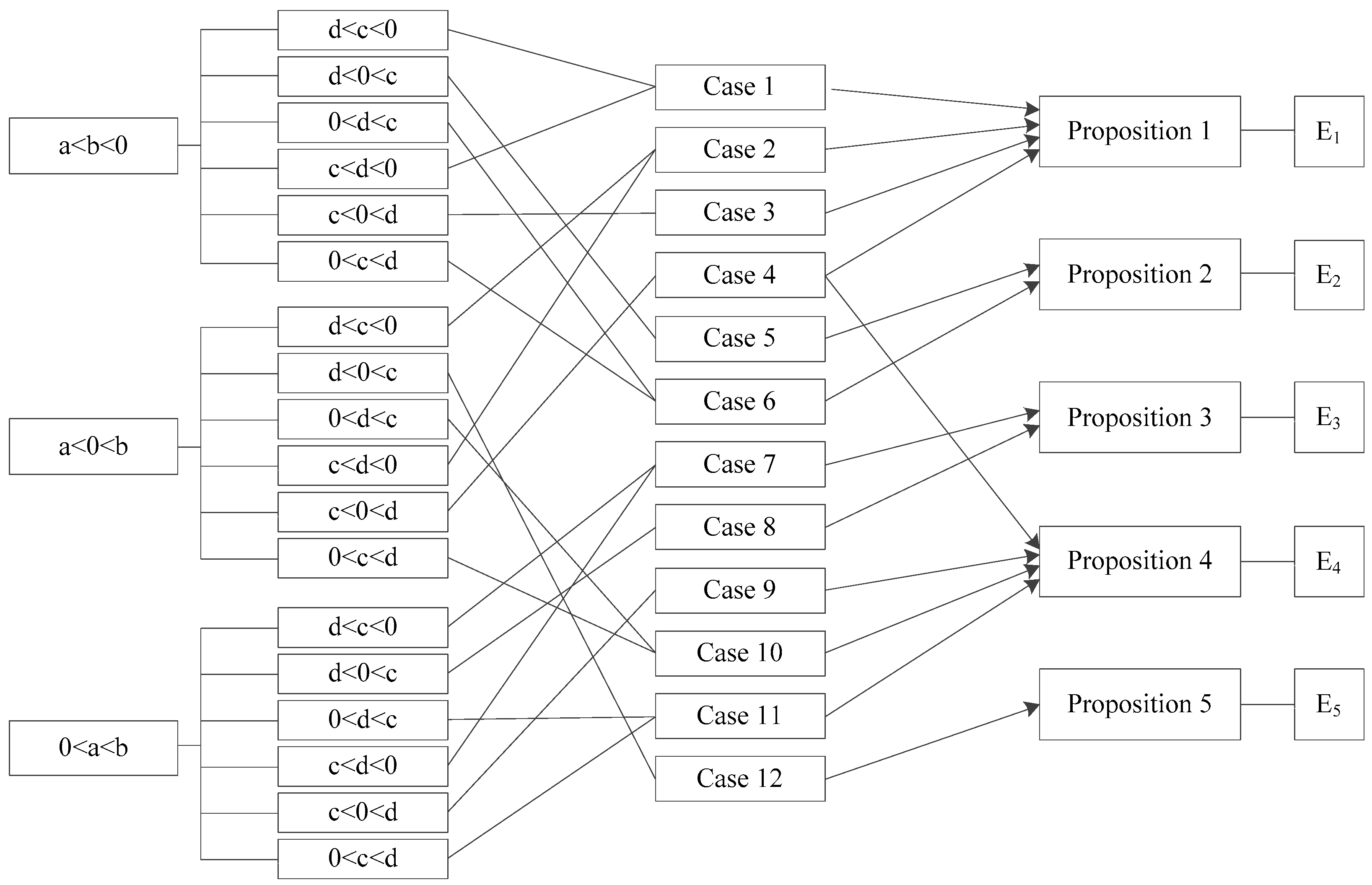 Ijerph 16 02443 g003 Ijerph 16 02443 g003