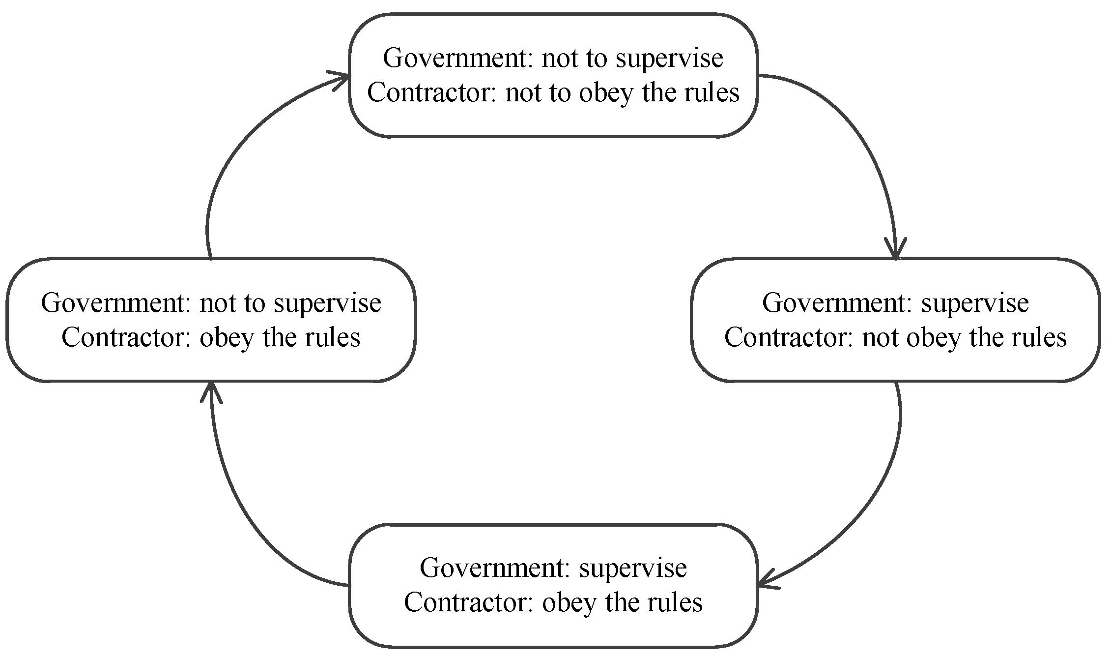 Ijerph 16 02443 g009 Ijerph 16 02443 g009