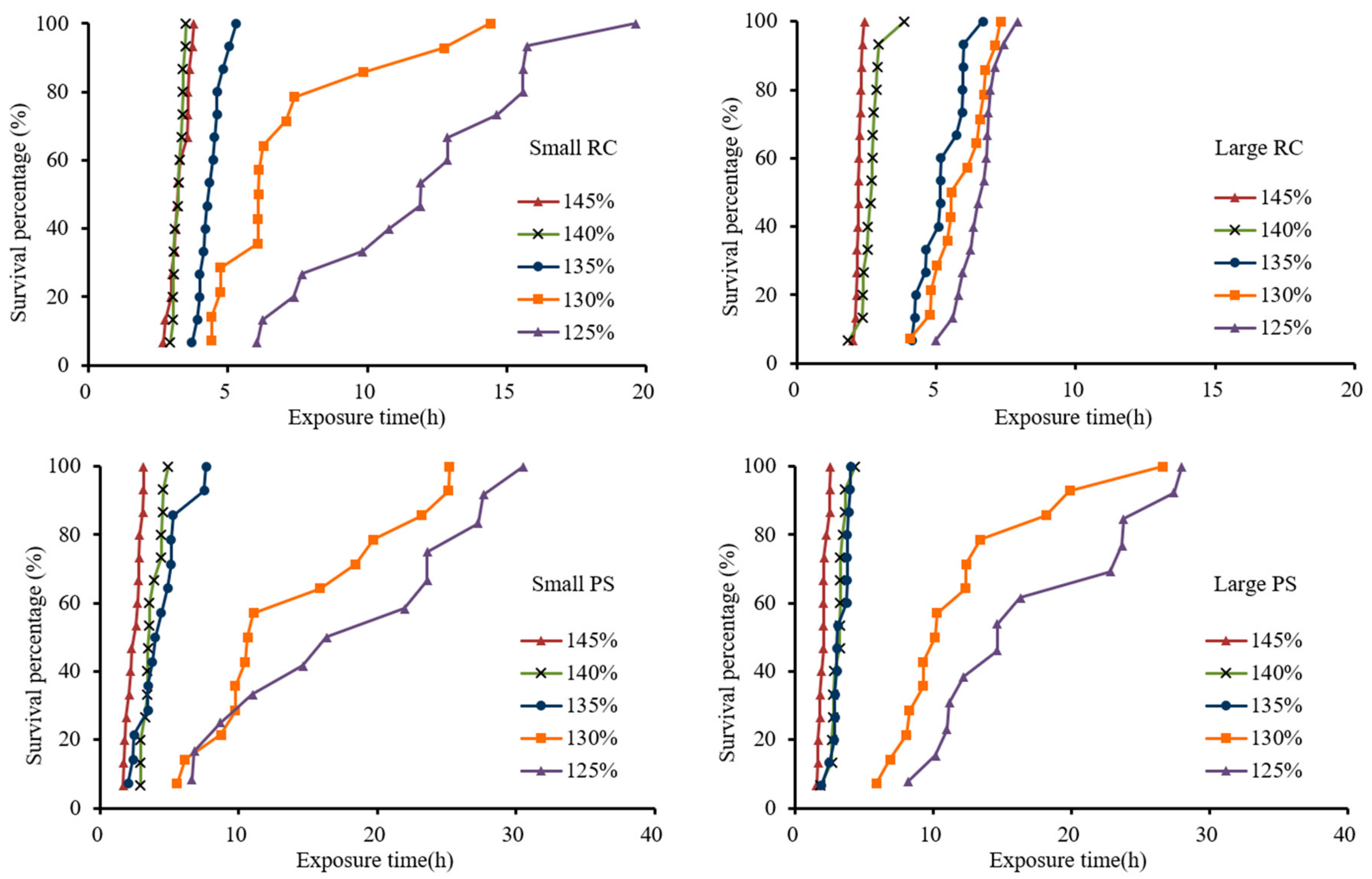 Ijerph 16 02444 g002 Ijerph 16 02444 g002