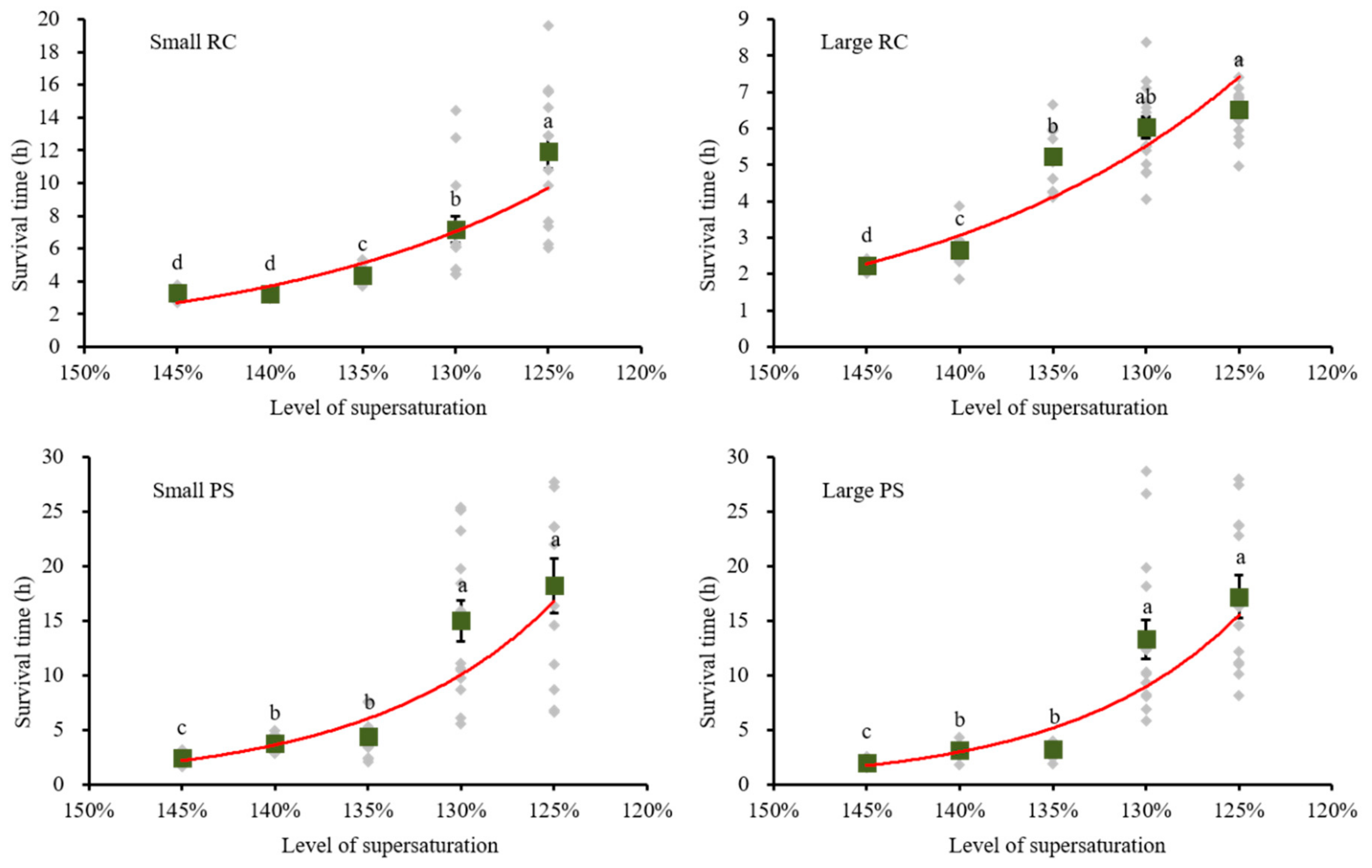 Ijerph 16 02444 g003 Ijerph 16 02444 g003