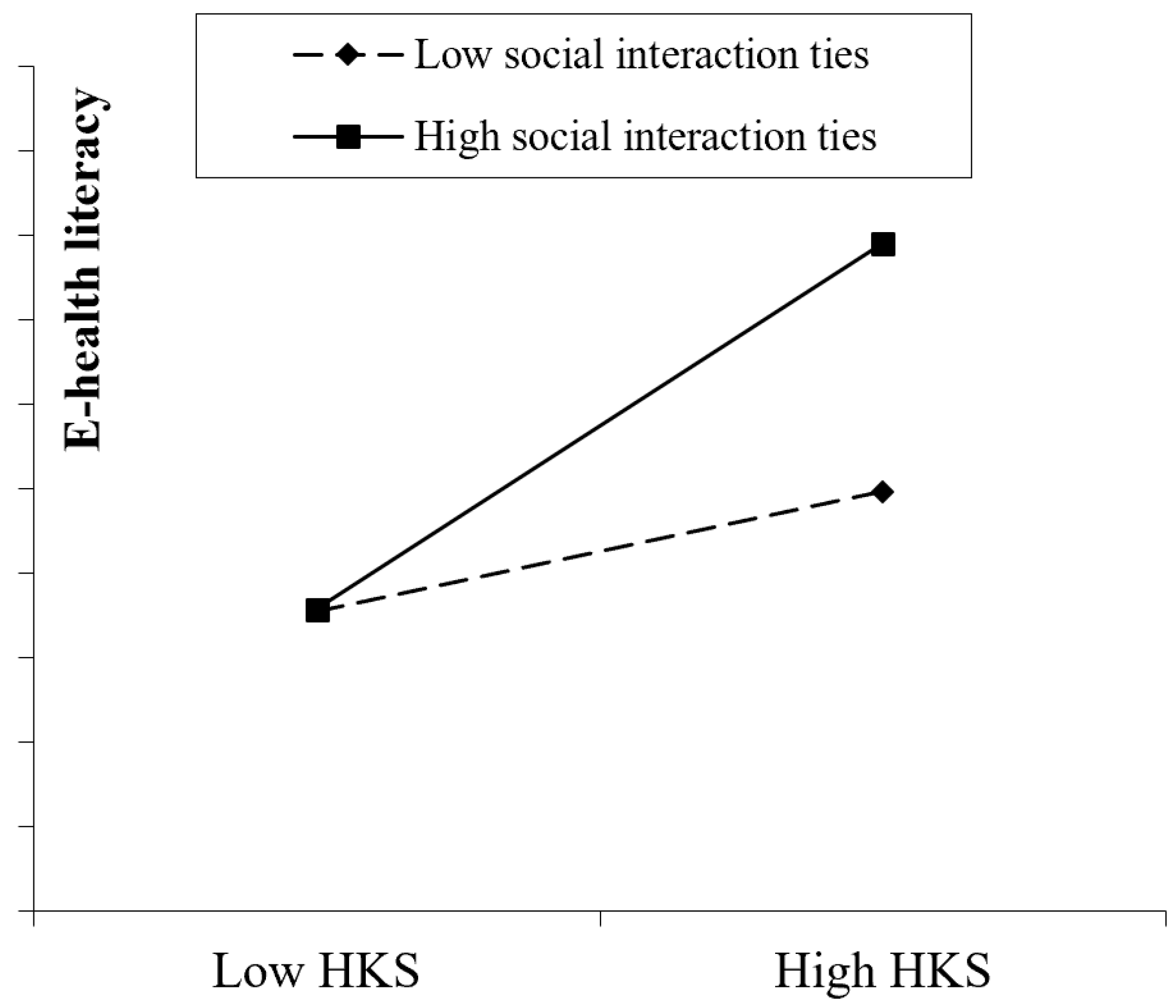 Ijerph 16 02455 g002