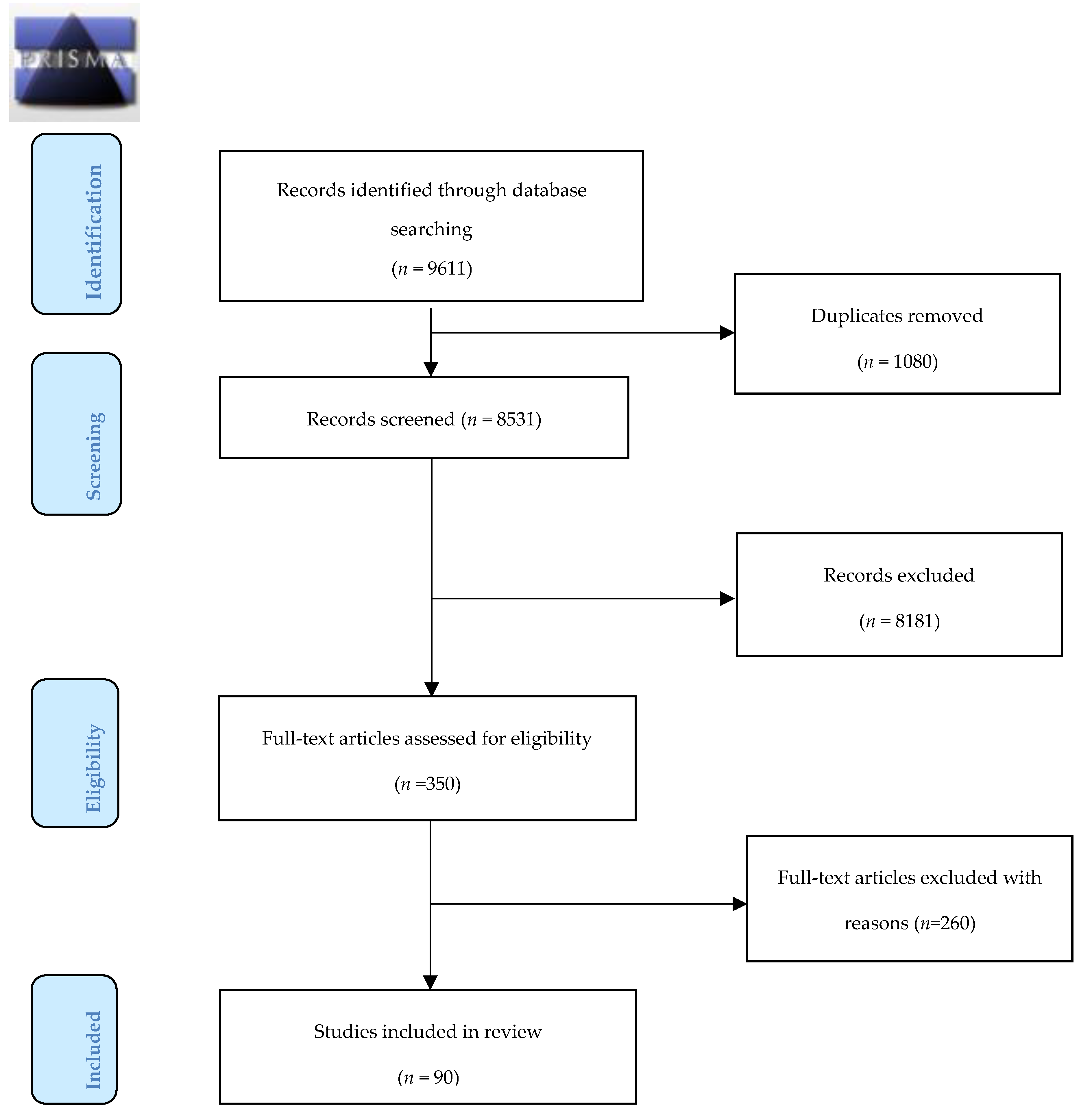 Ijerph 16 02457 g001