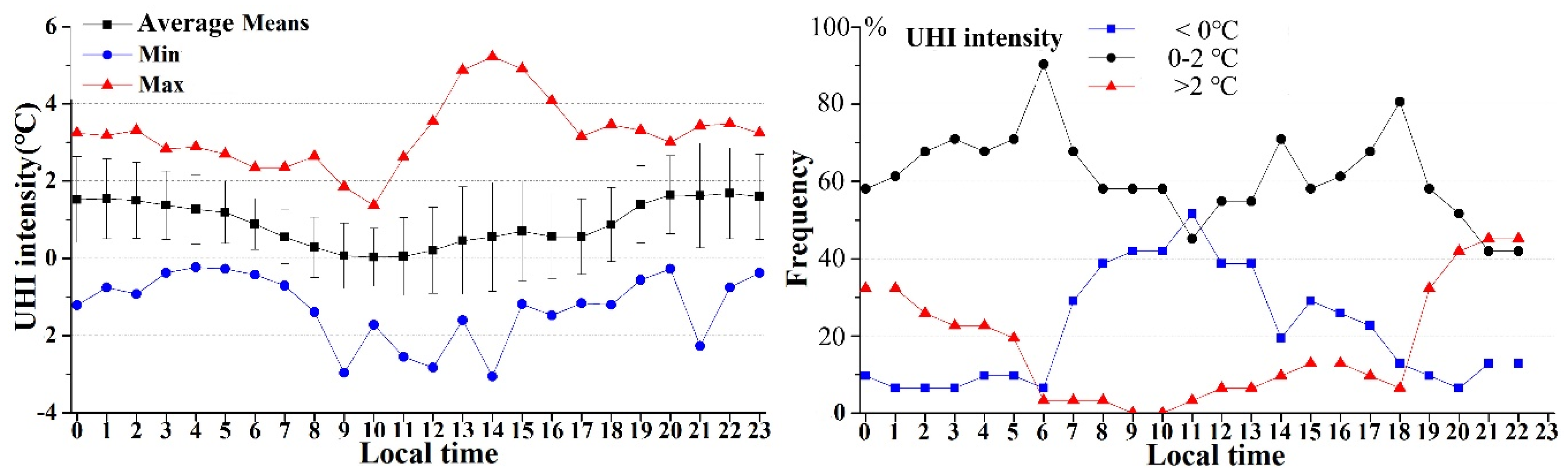 Ijerph 16 02467 g005 Ijerph 16 02467 g005