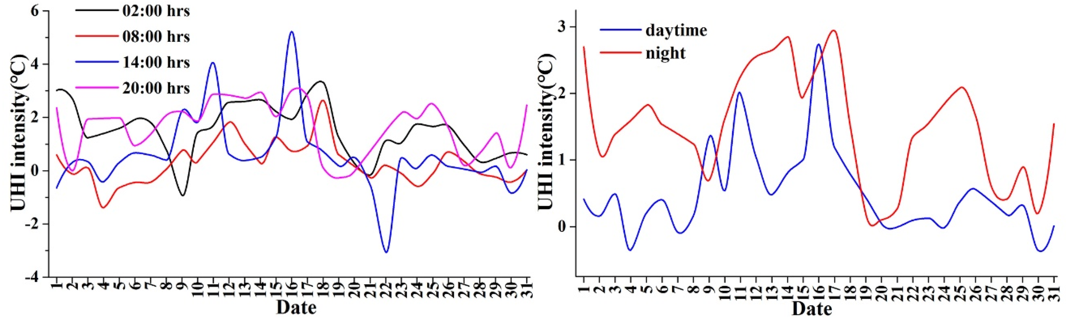 Ijerph 16 02467 g006 Ijerph 16 02467 g006