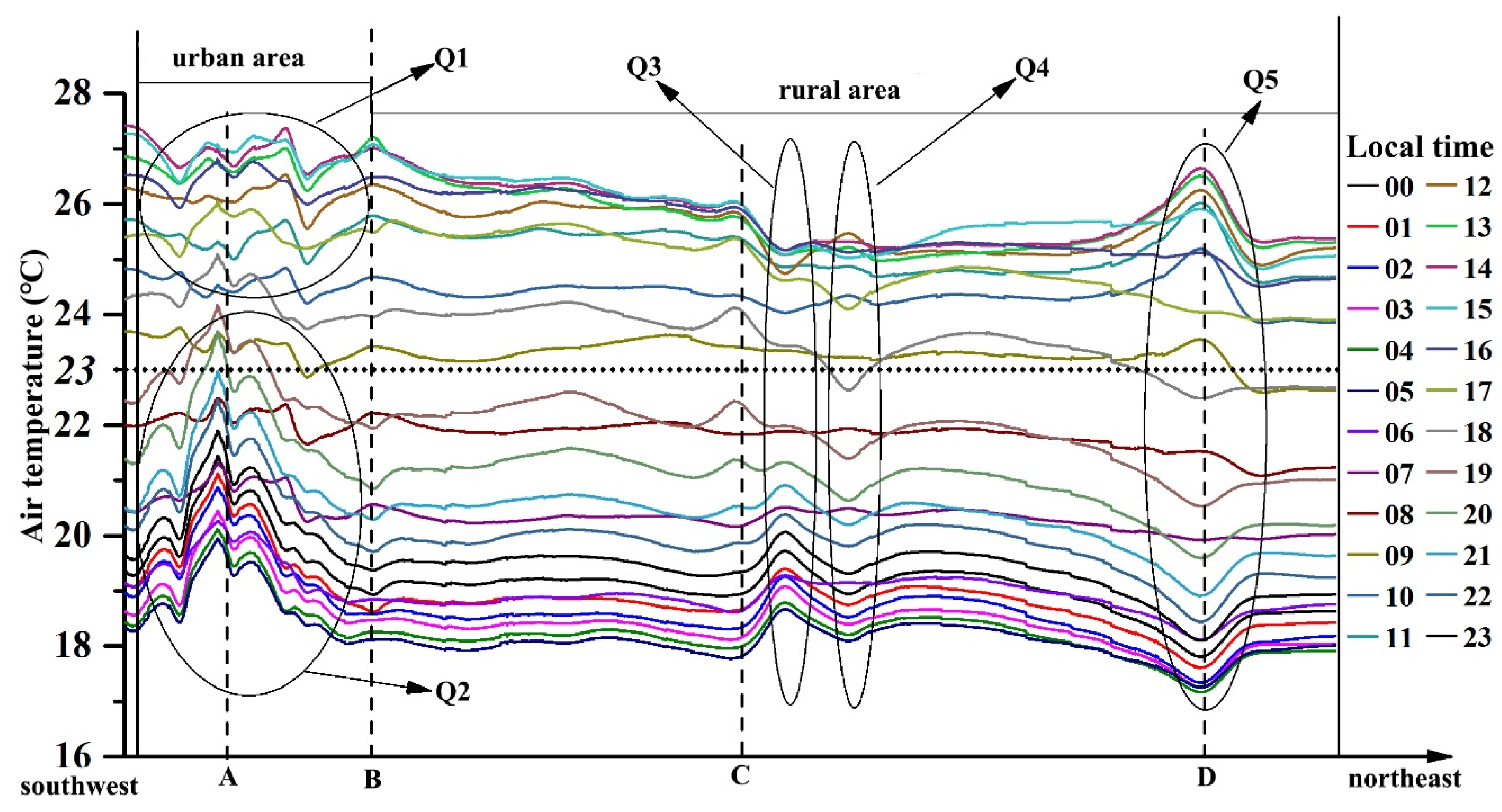 Ijerph 16 02467 g009 Ijerph 16 02467 g009