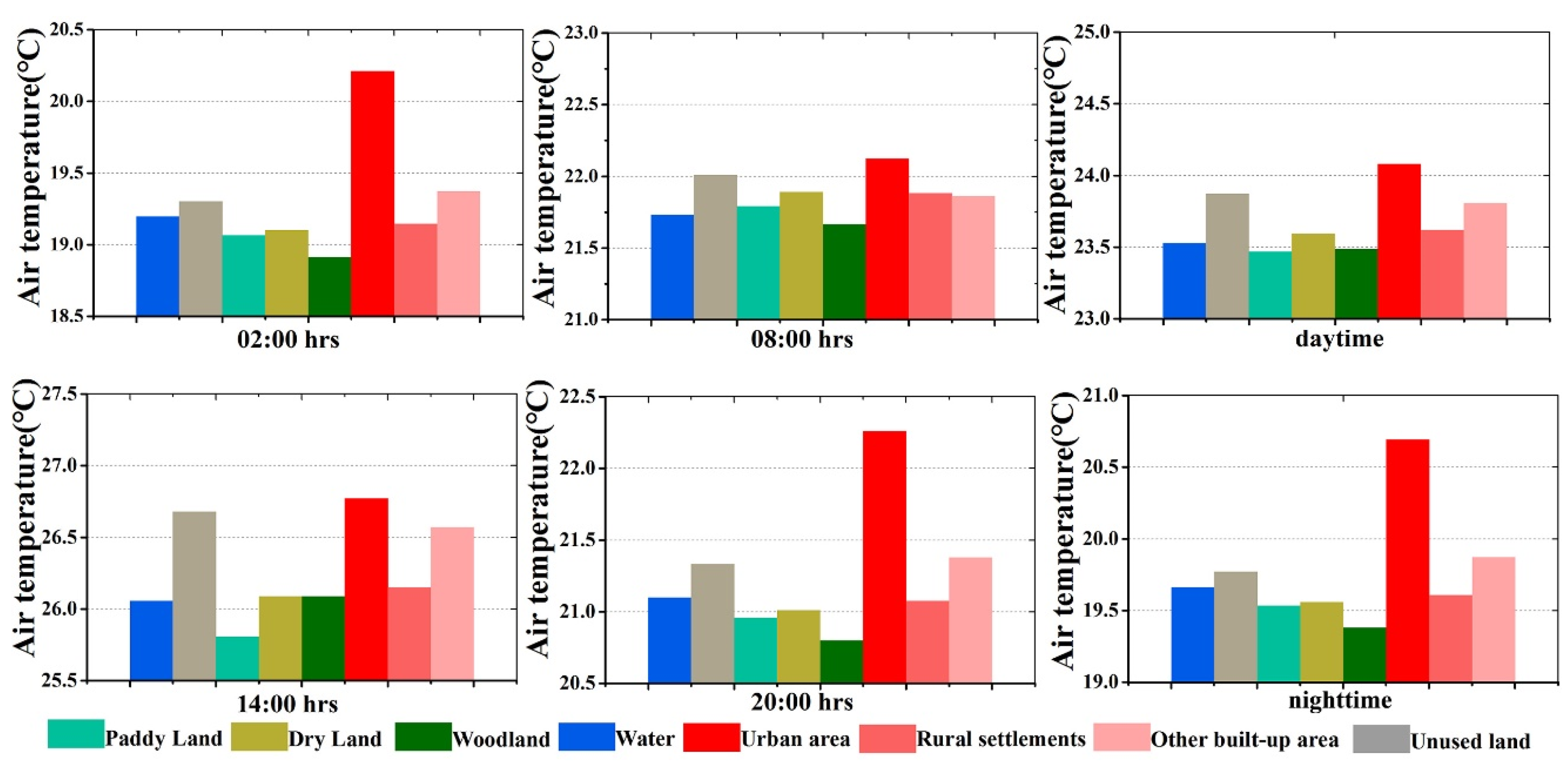 Ijerph 16 02467 g010 Ijerph 16 02467 g010