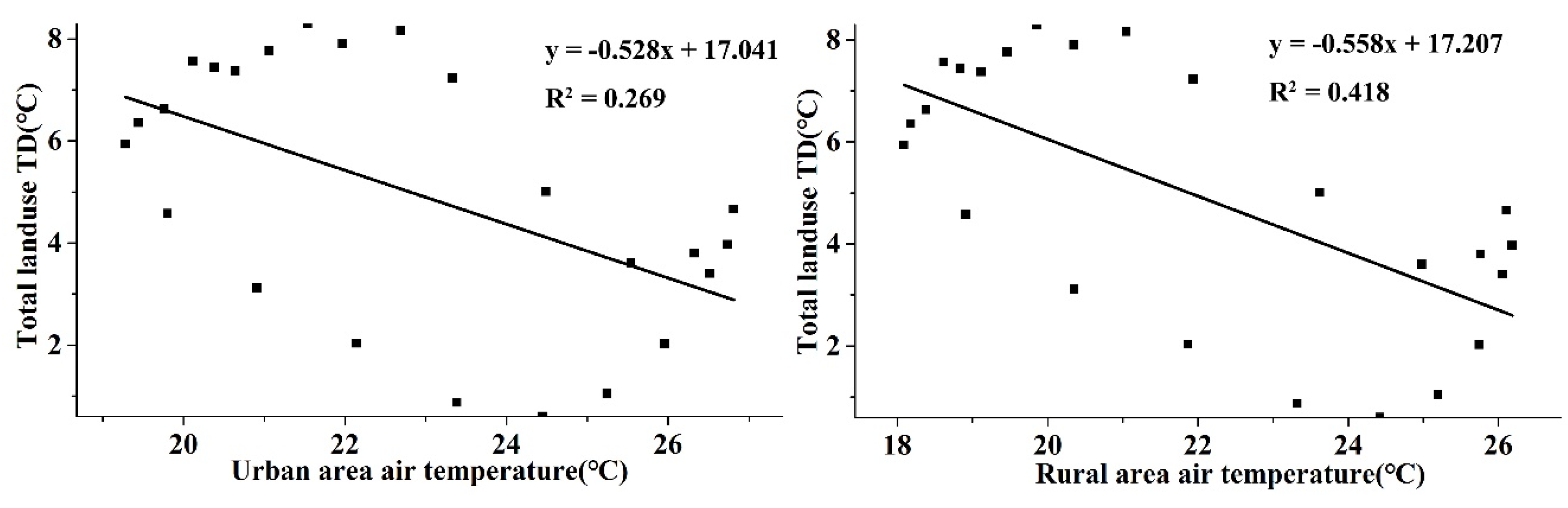 Ijerph 16 02467 g011 Ijerph 16 02467 g011