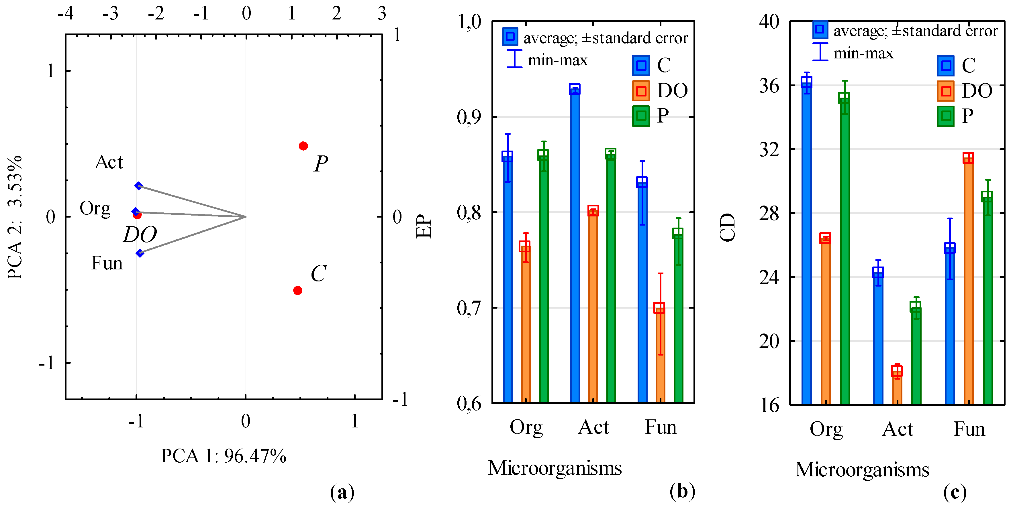 Ijerph 16 02474 g001 Ijerph 16 02474 g001