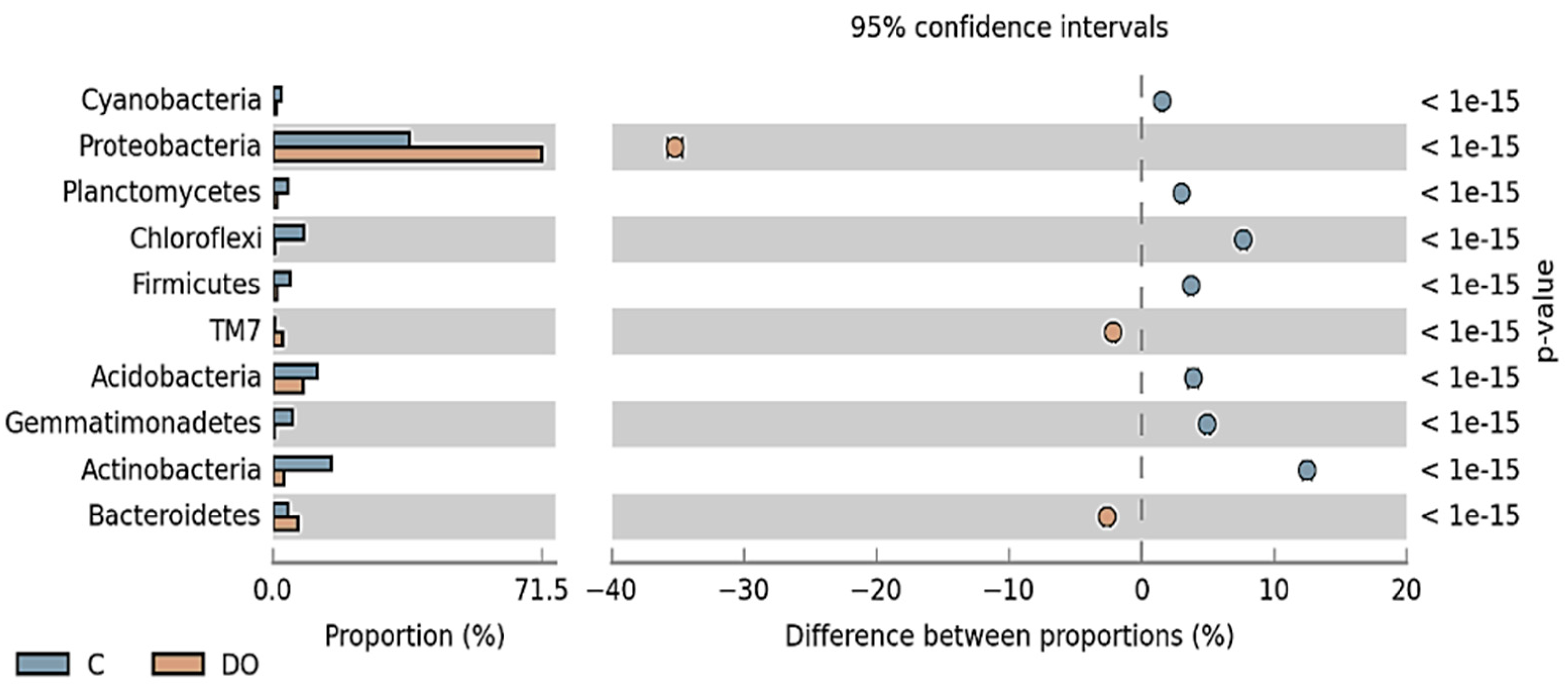 Ijerph 16 02474 g002a Ijerph 16 02474 g002a