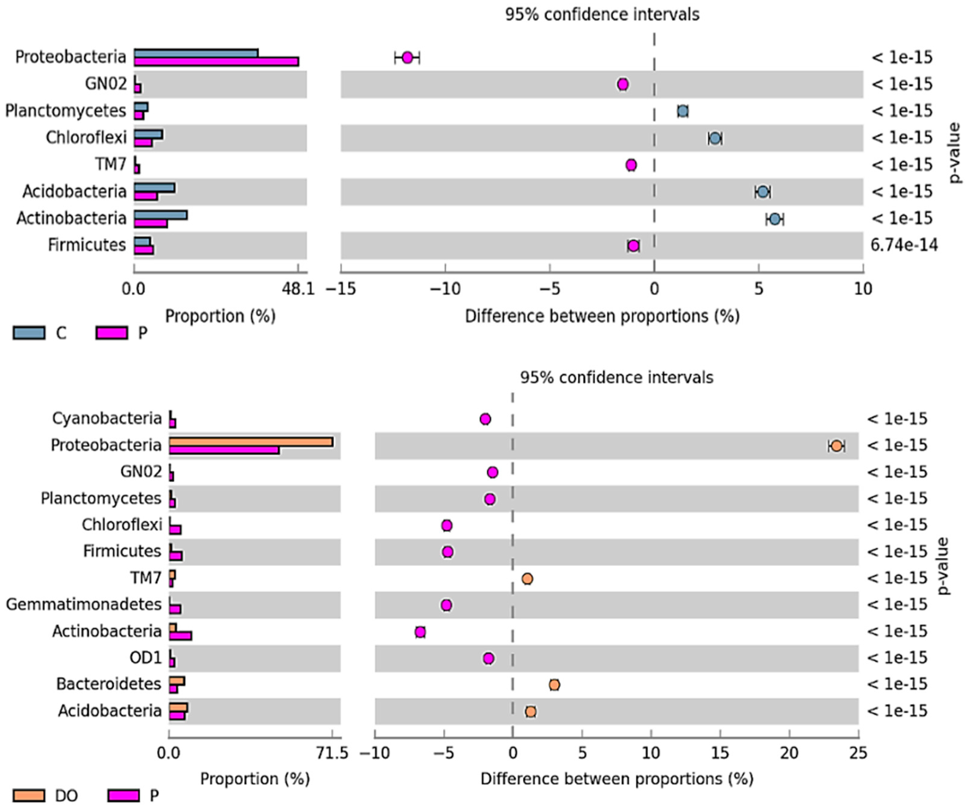 Ijerph 16 02474 g002b Ijerph 16 02474 g002b