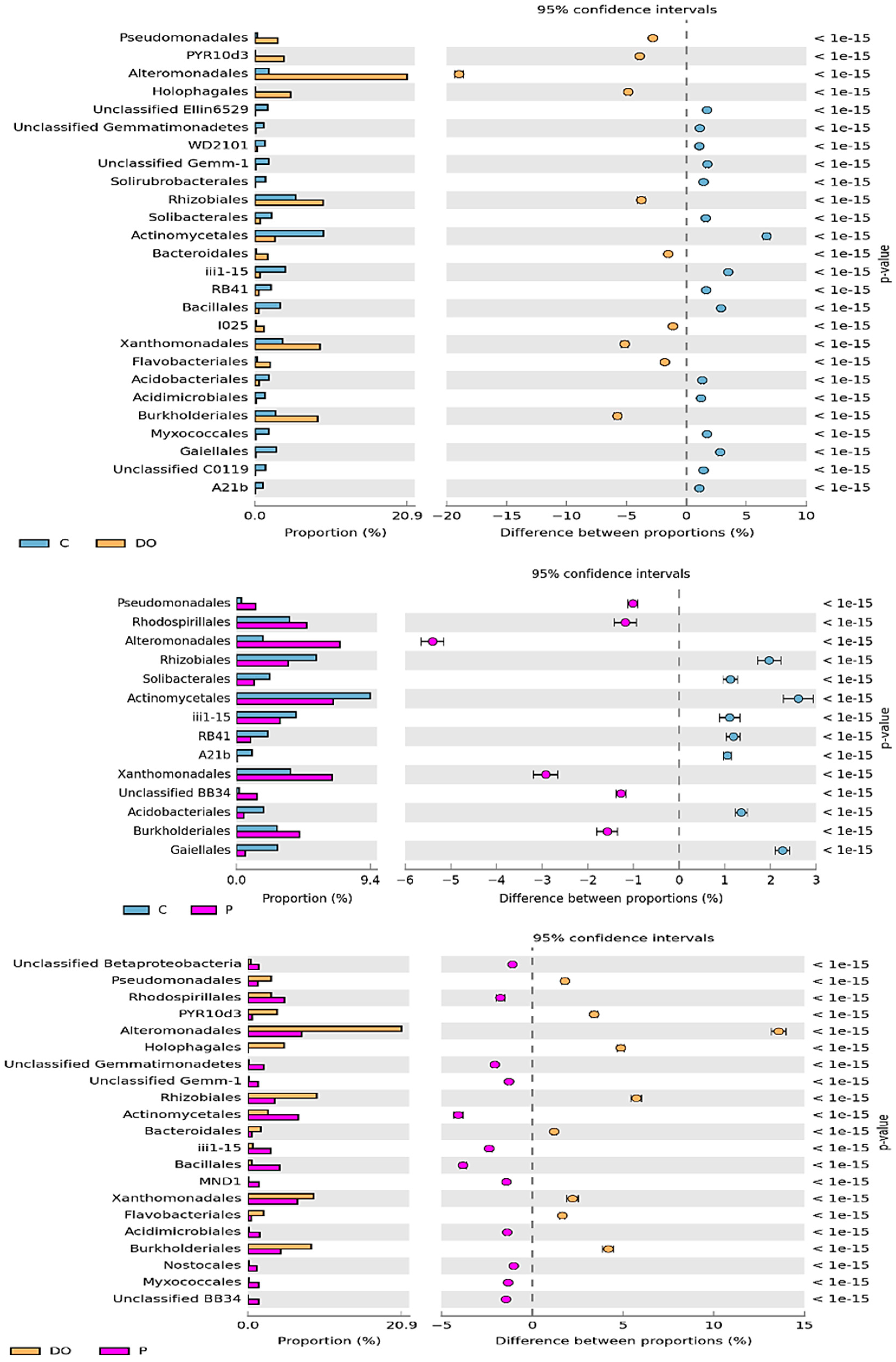 Ijerph 16 02474 g004 Ijerph 16 02474 g004