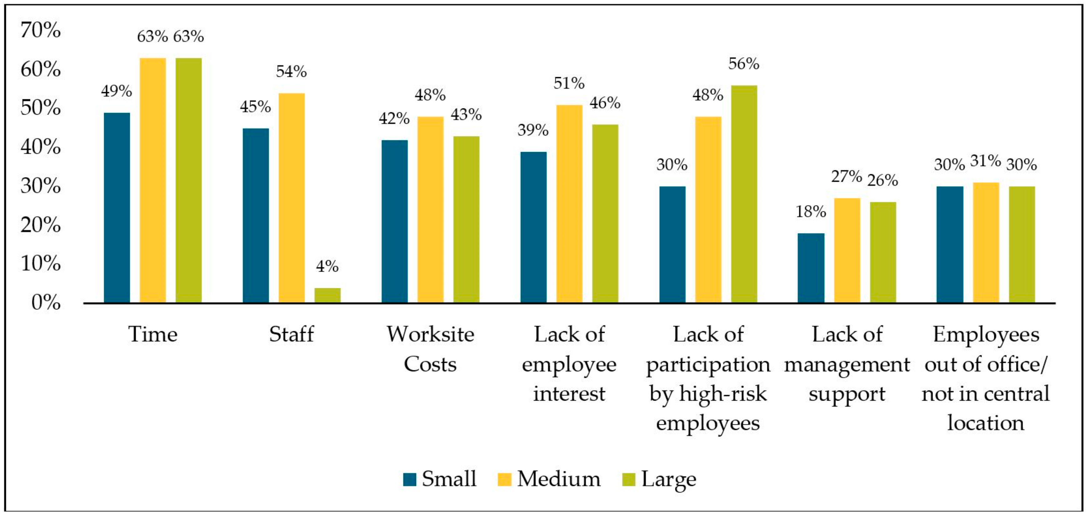 Ijerph 16 02475 g002