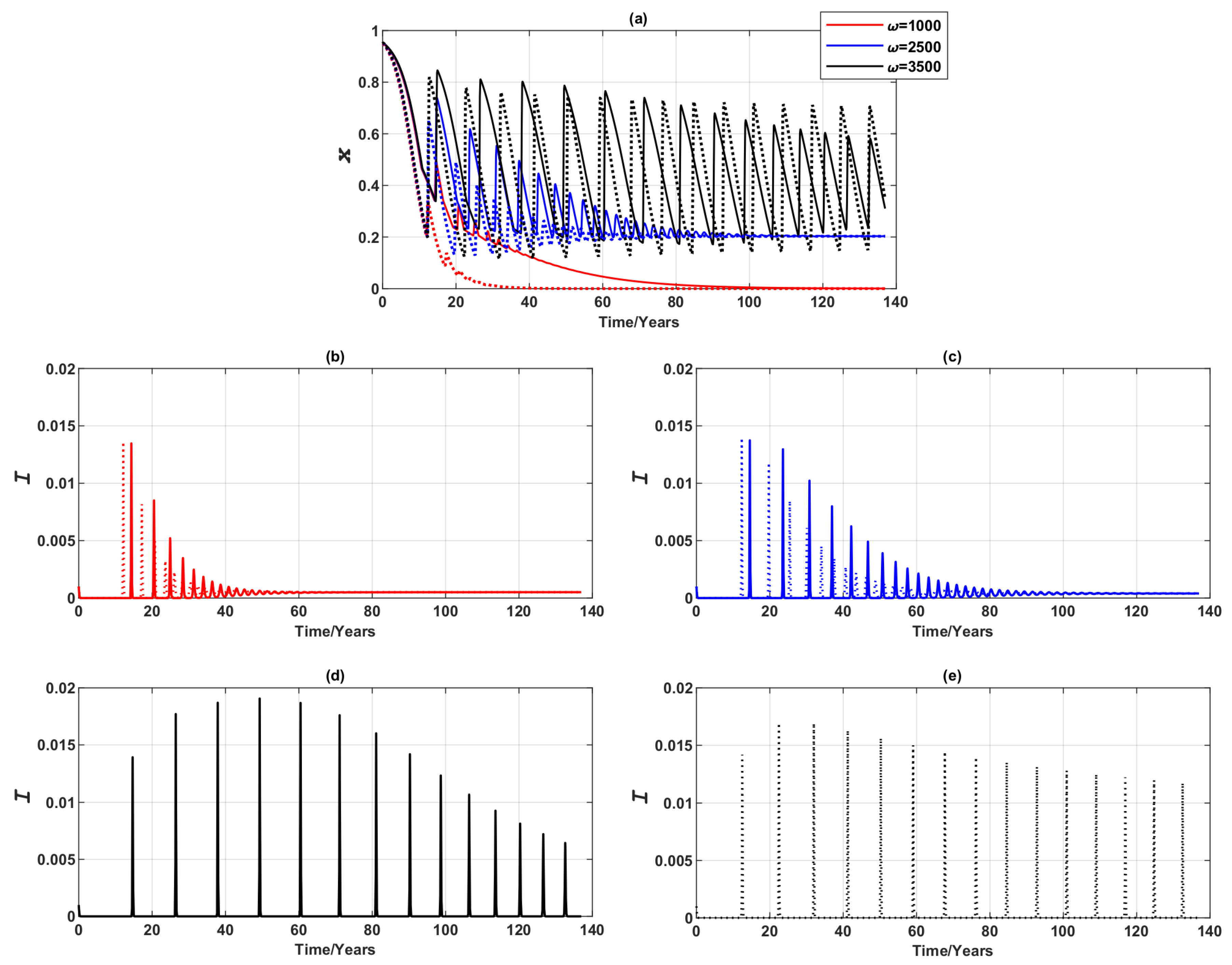 Ijerph 16 02477 g003 Ijerph 16 02477 g003