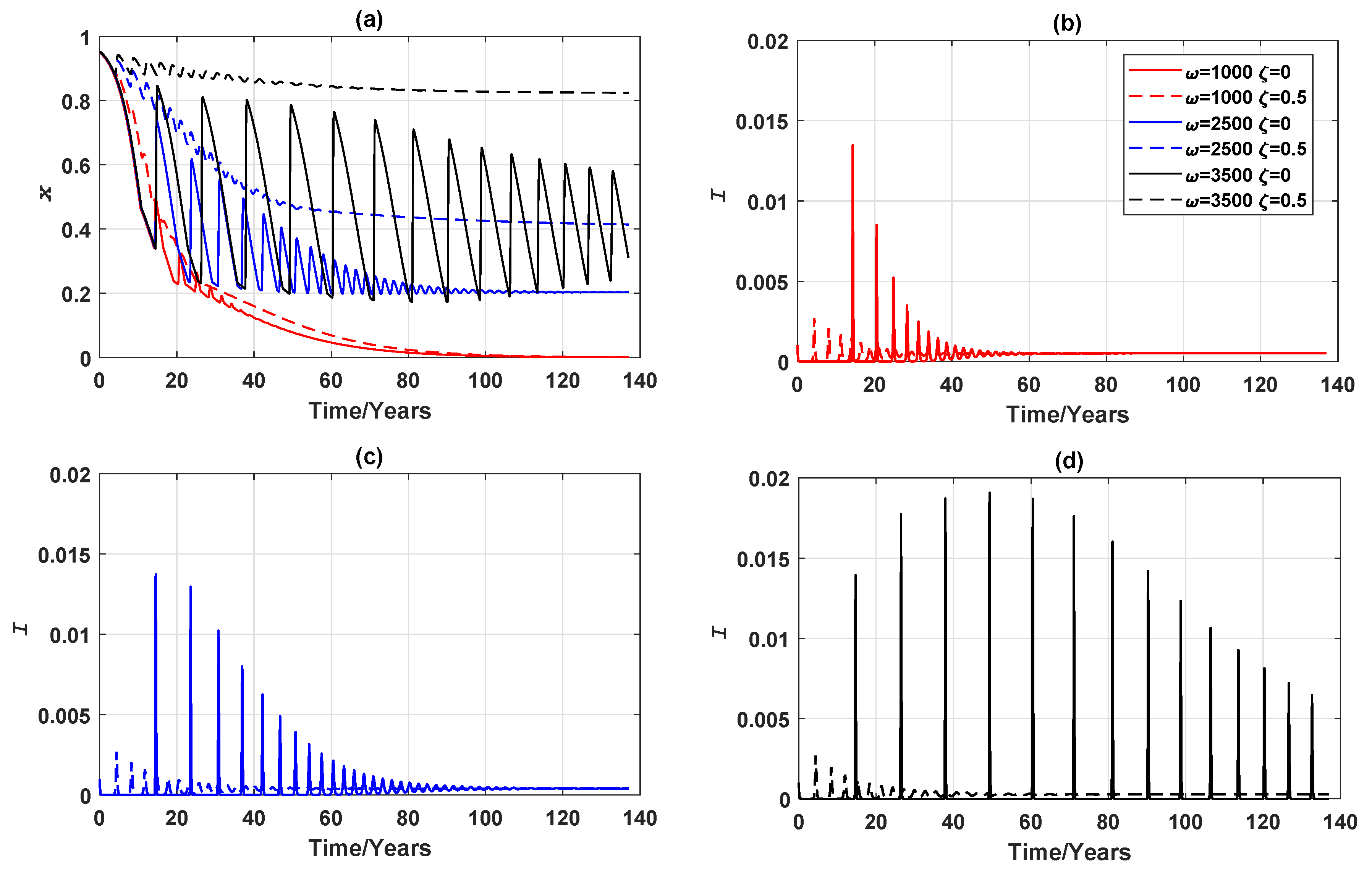 Ijerph 16 02477 g004 Ijerph 16 02477 g004