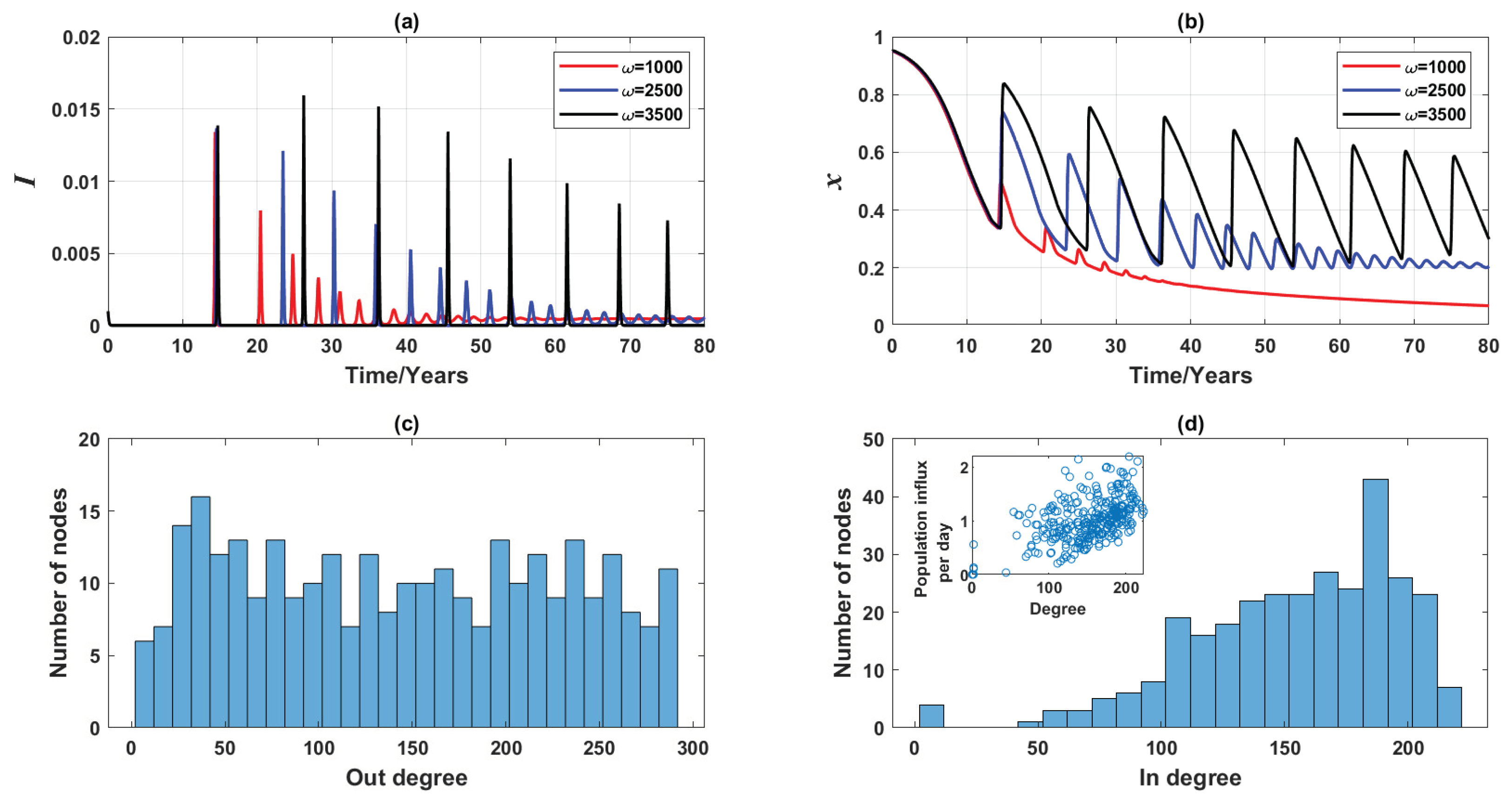 Ijerph 16 02477 g011 Ijerph 16 02477 g011