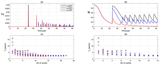 Ijerph 16 02477 g0a2