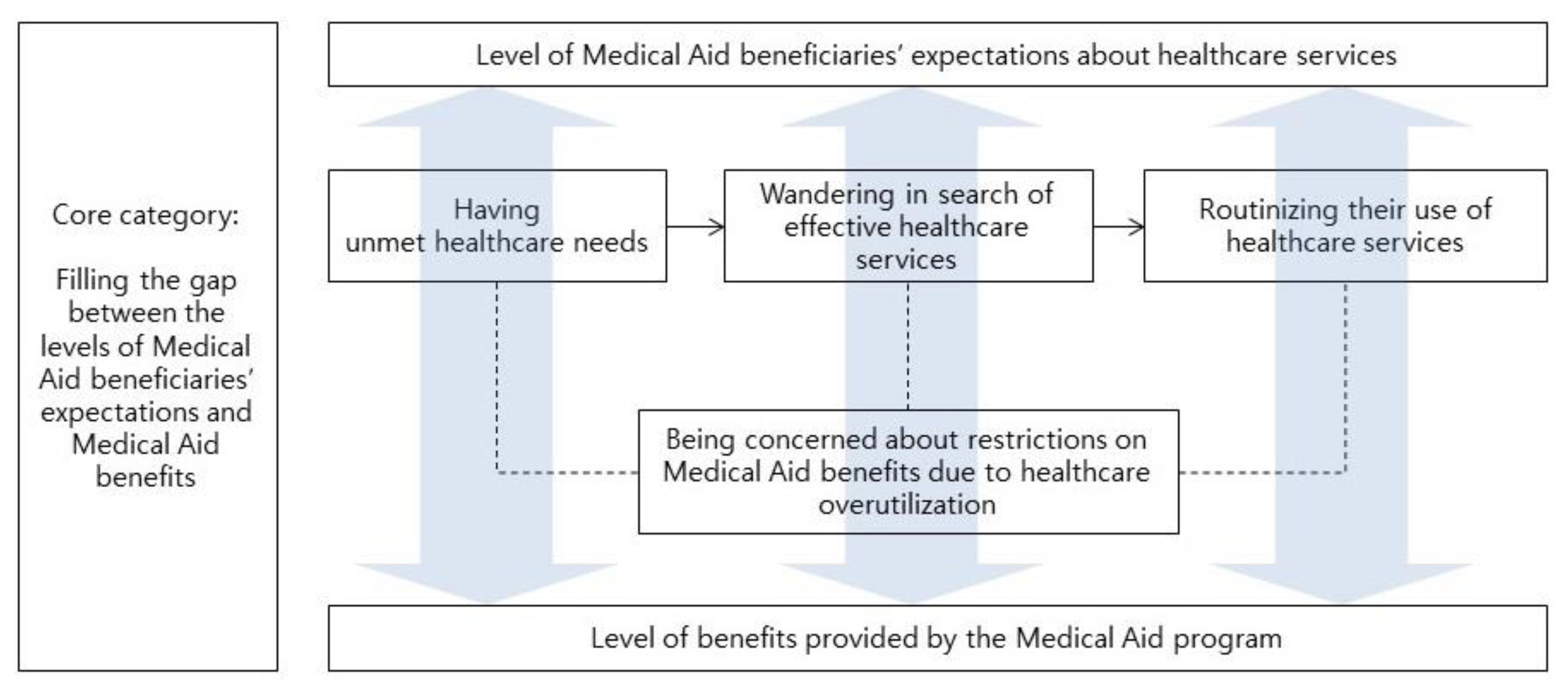 Ijerph 16 02485 g001 Ijerph 16 02485 g001