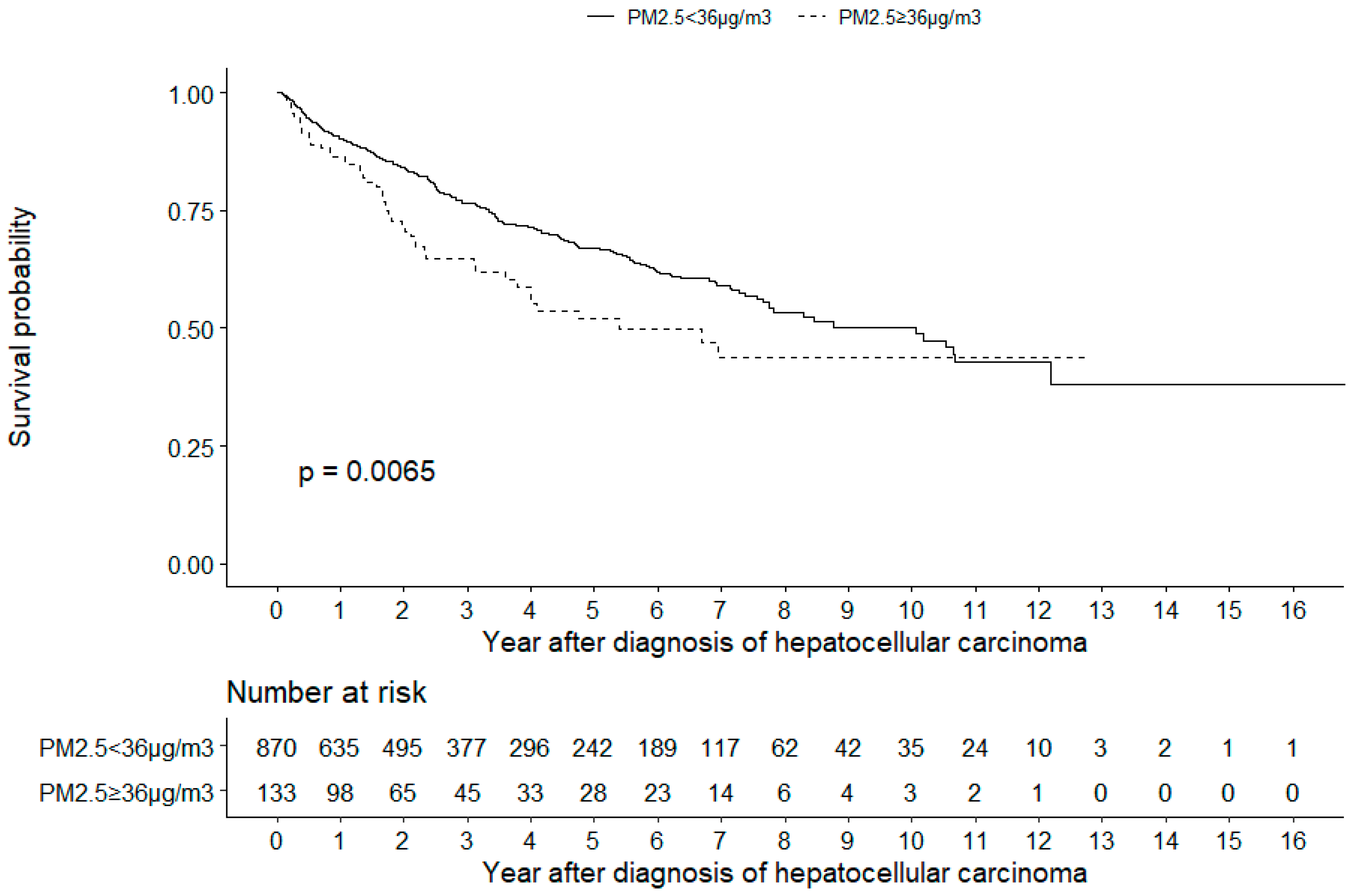 Ijerph 16 02490 g002