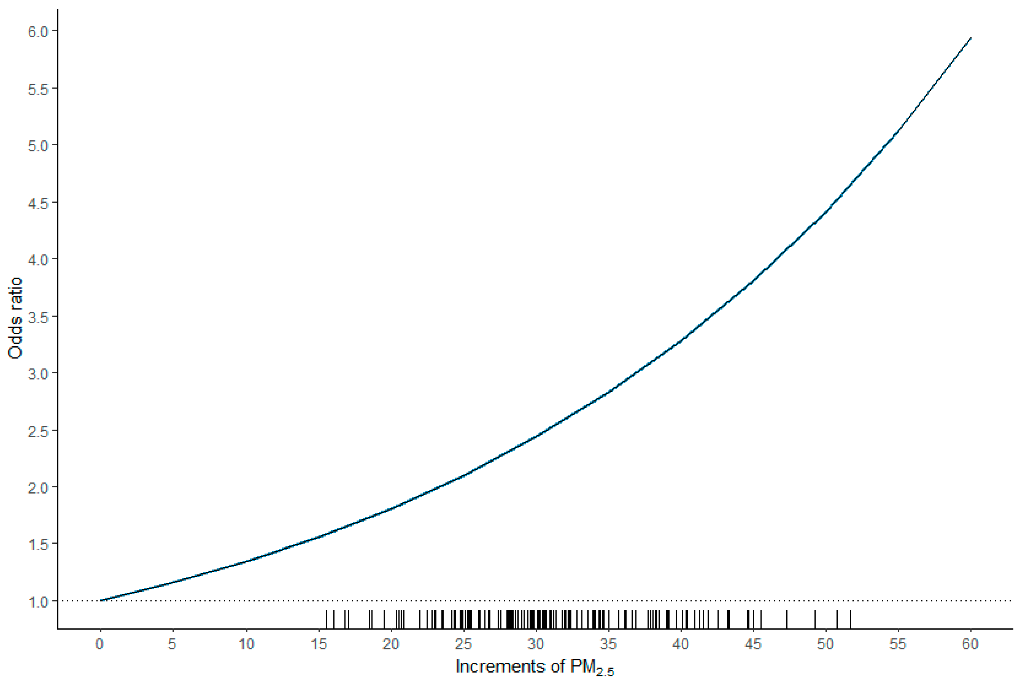 Ijerph 16 02490 g003