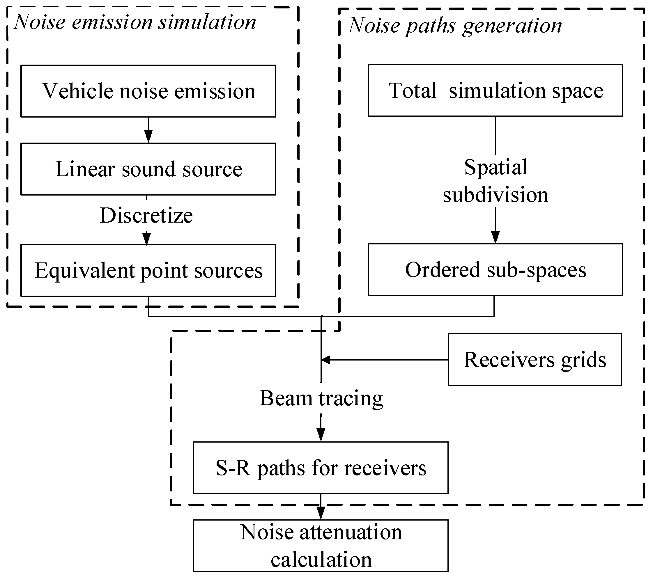 Ijerph 16 02491 g001