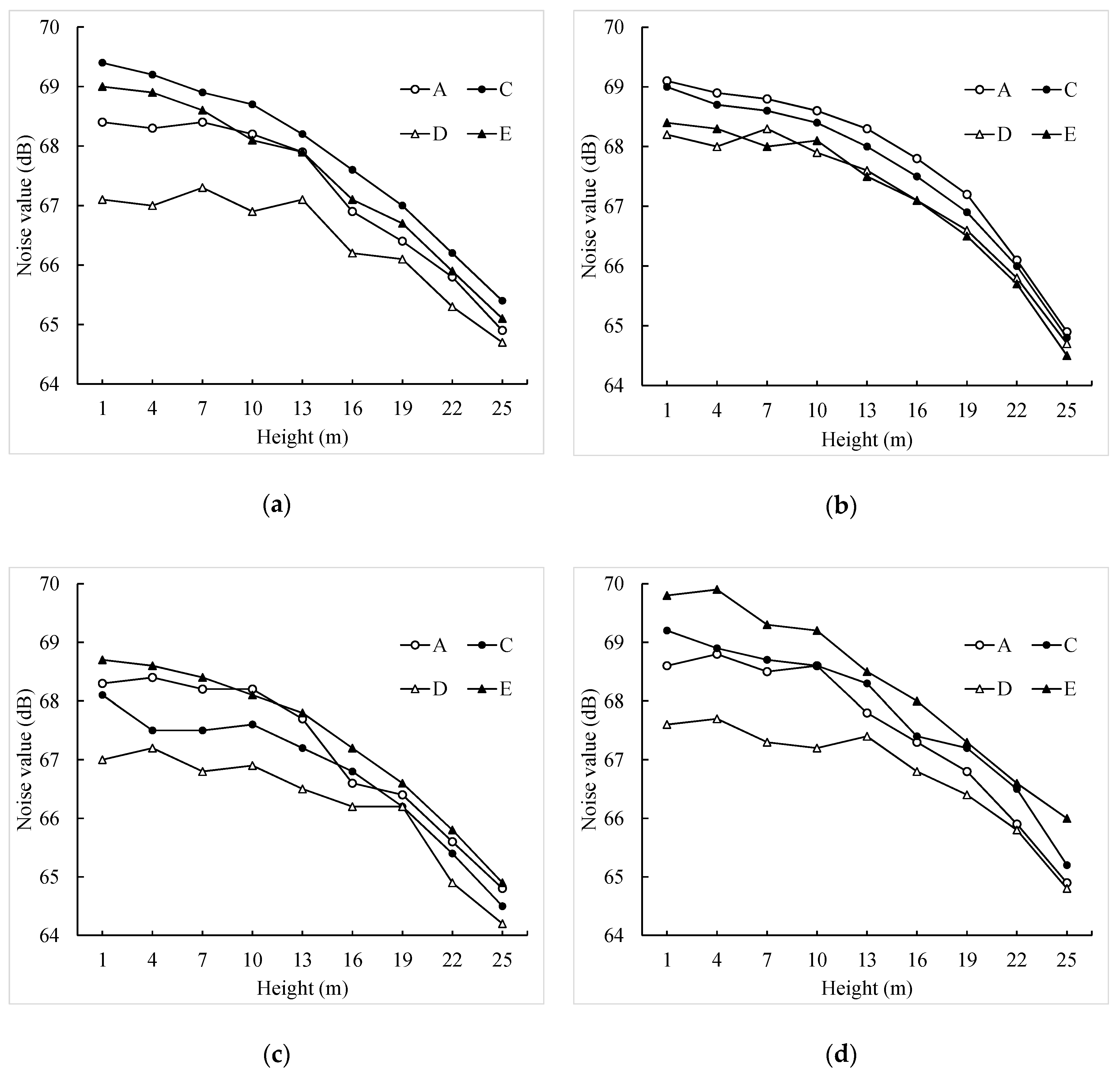 Ijerph 16 02491 g011