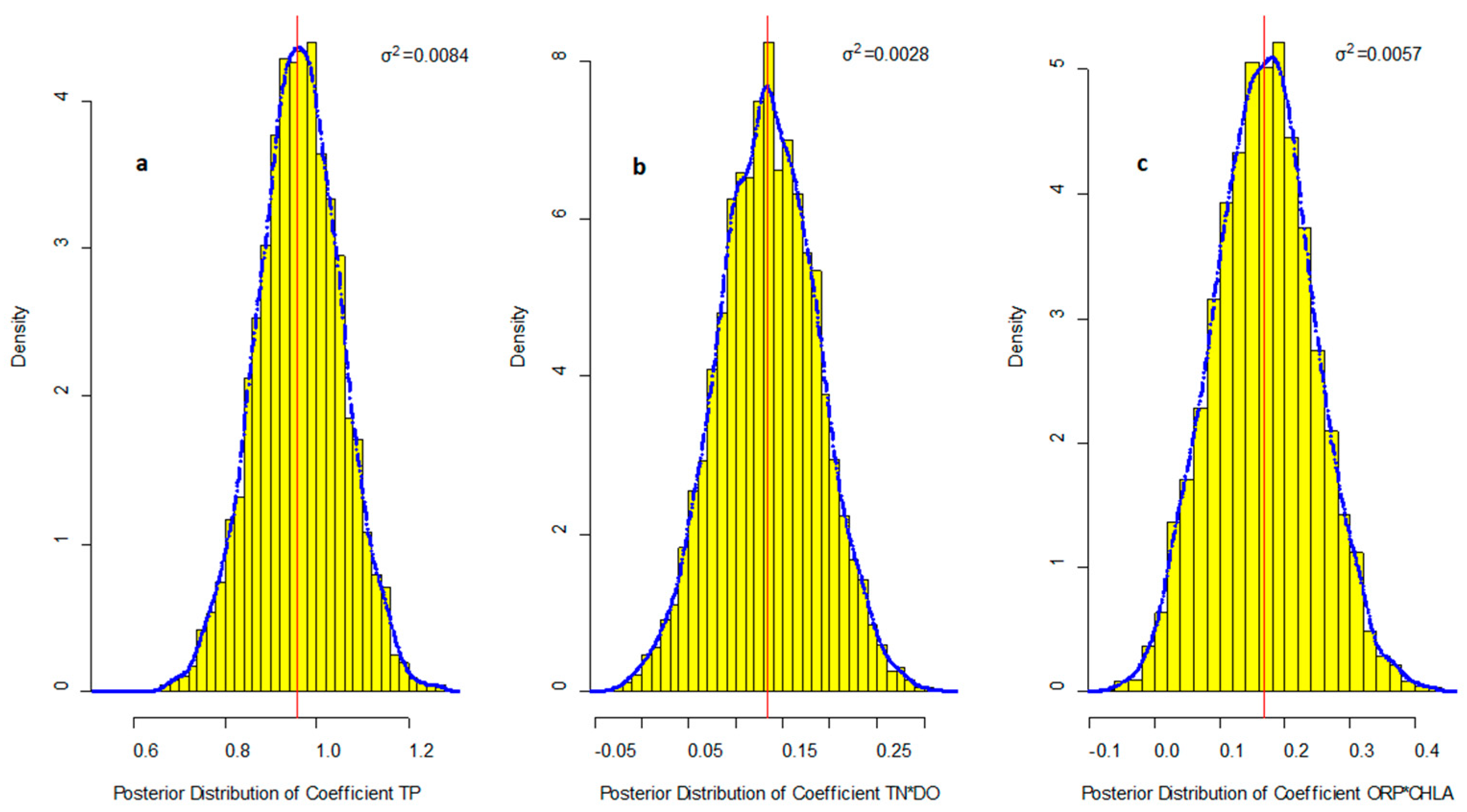 Ijerph 16 02492 g002