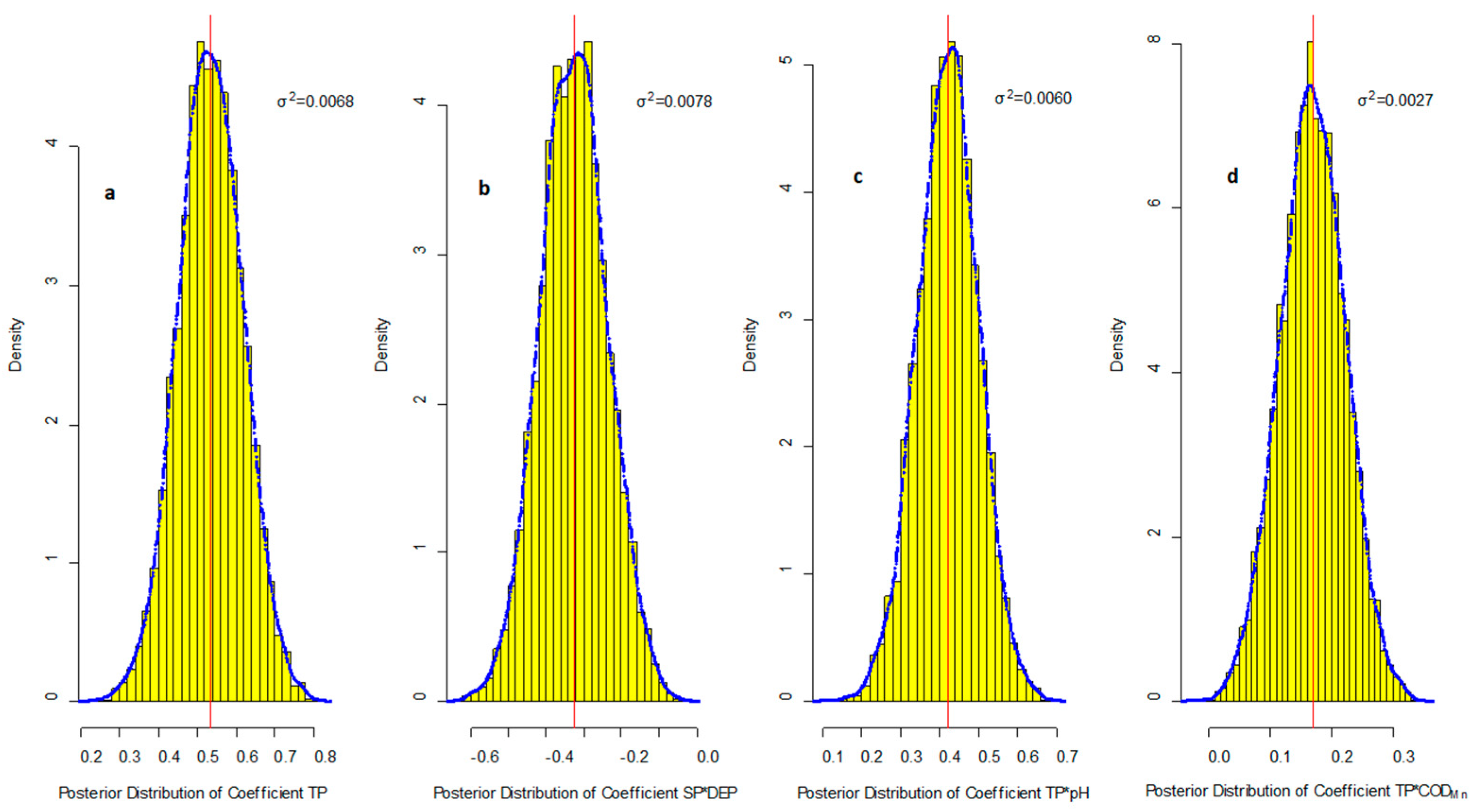 Ijerph 16 02492 g003