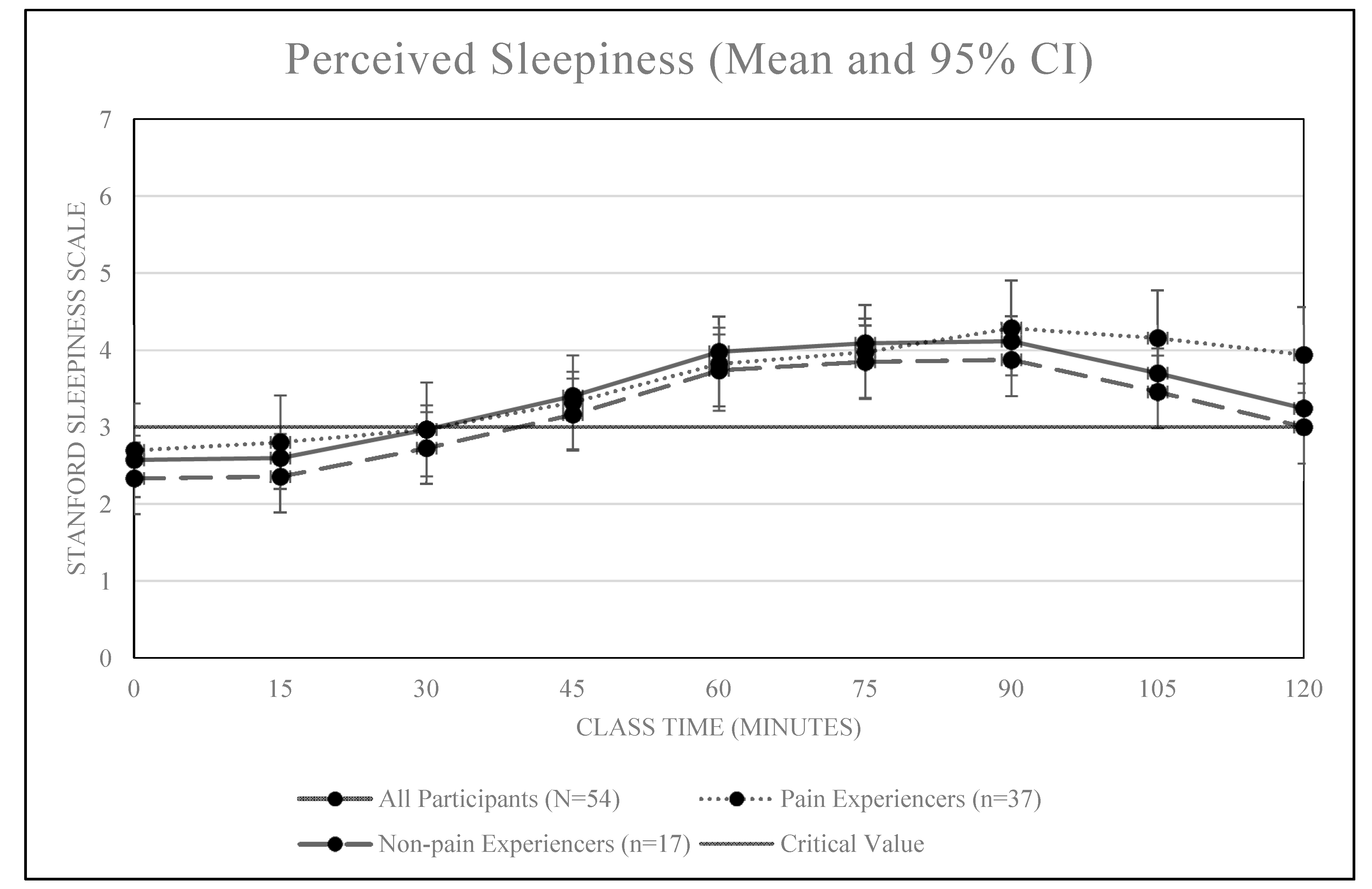 Ijerph 16 02498 g003