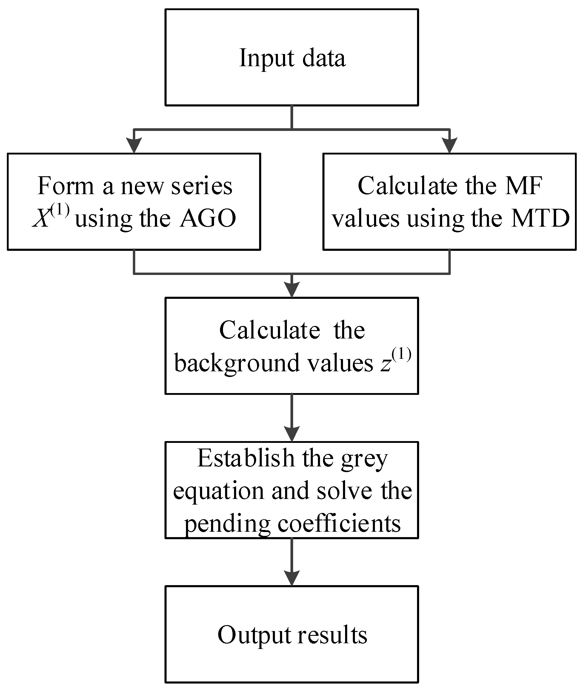 Ijerph 16 02504 g002 Ijerph 16 02504 g002