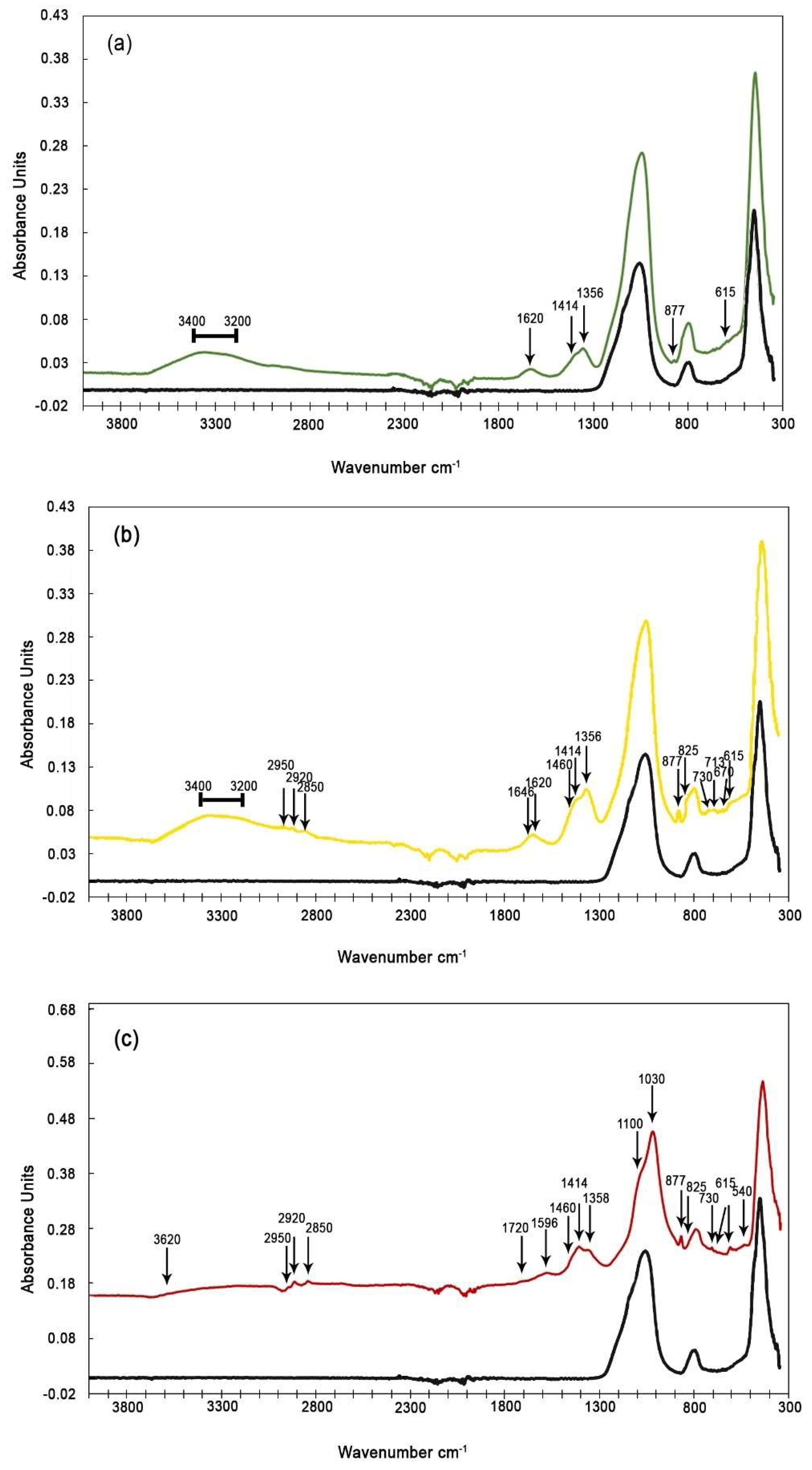 Ijerph 16 02507 g003