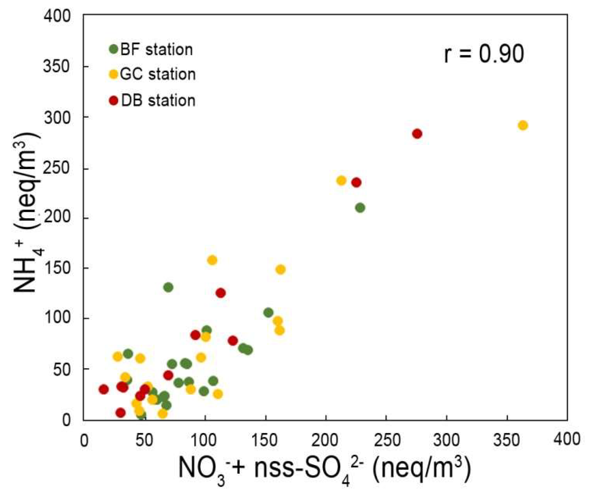 Ijerph 16 02507 g005