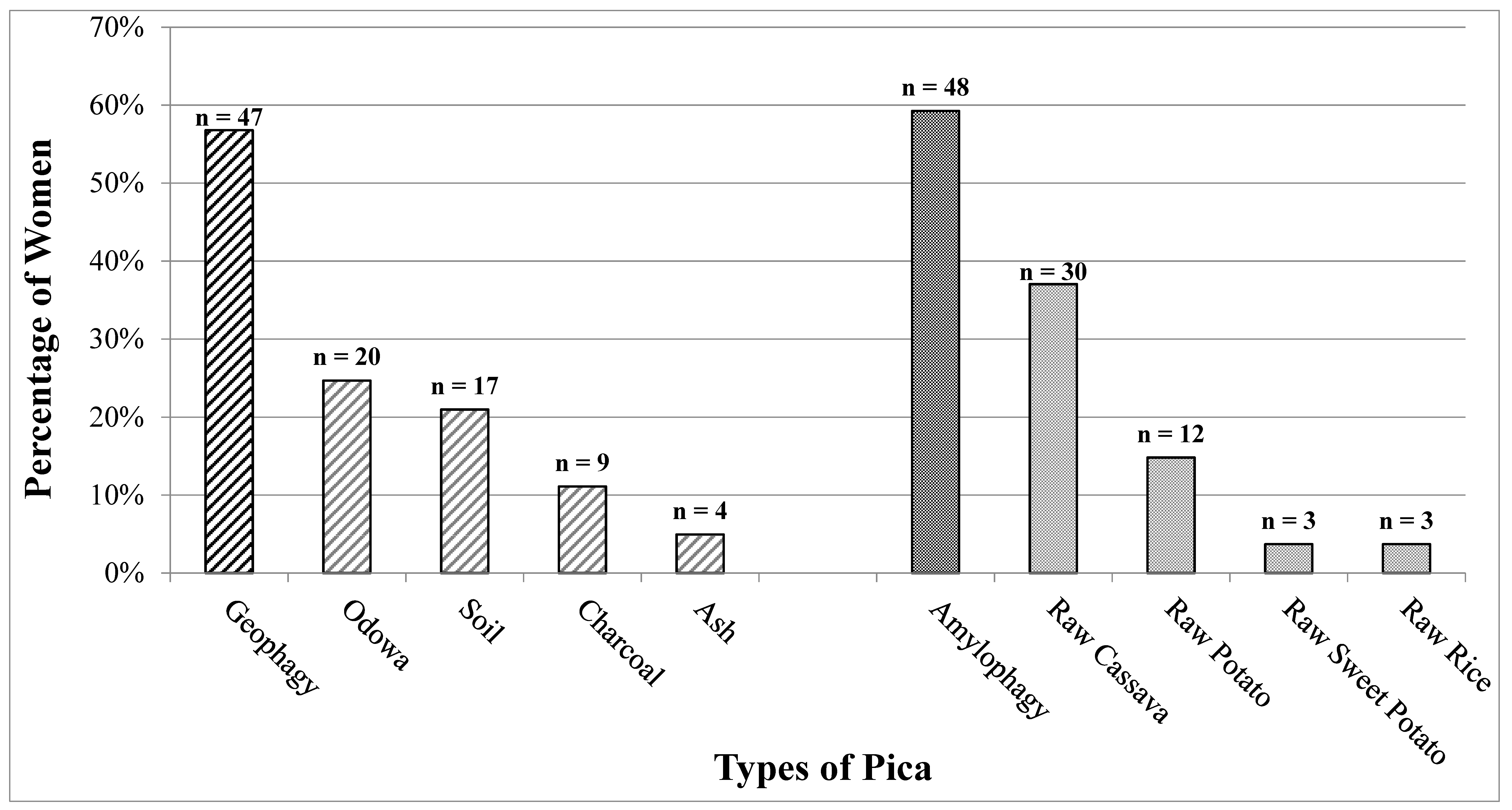 Ijerph 16 02510 g001 Ijerph 16 02510 g001